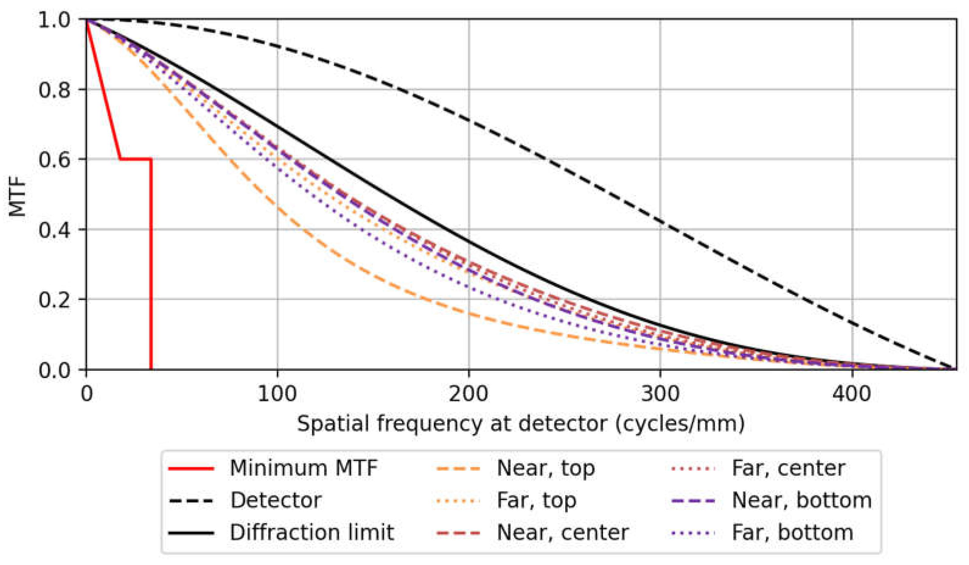 Preprints 104859 g008