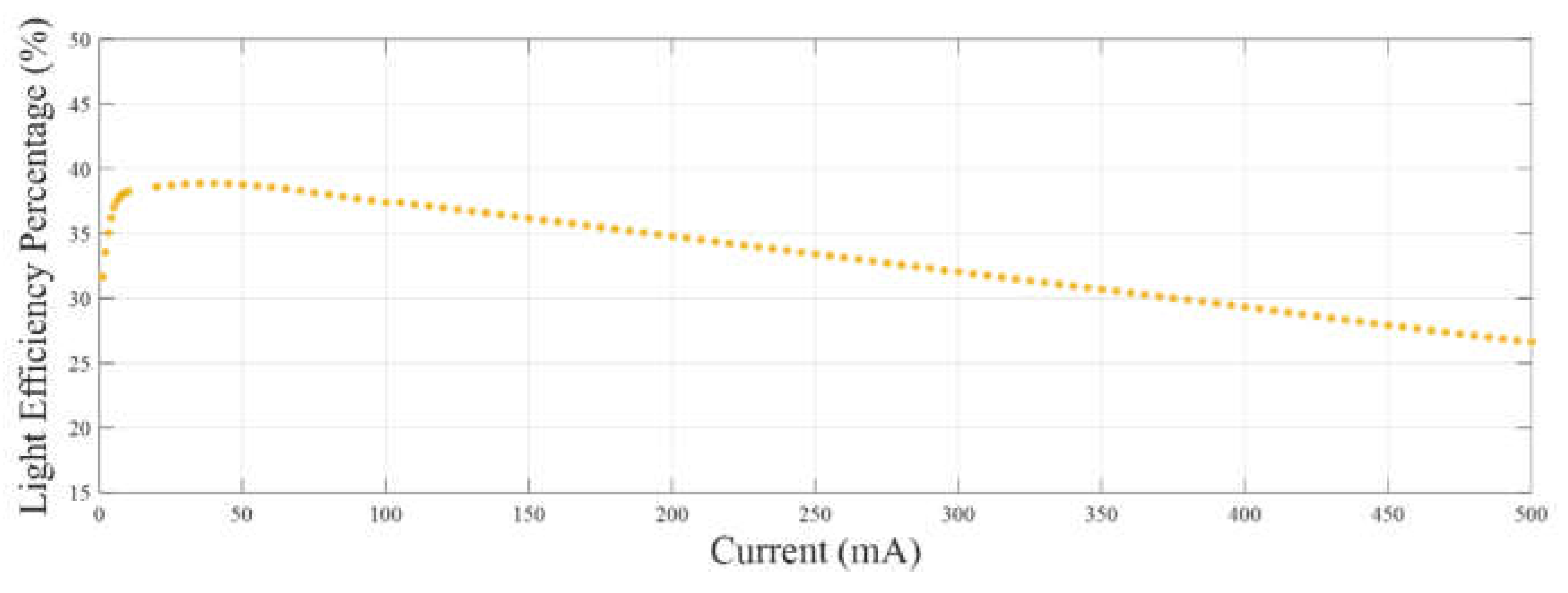 Preprints 104859 g016