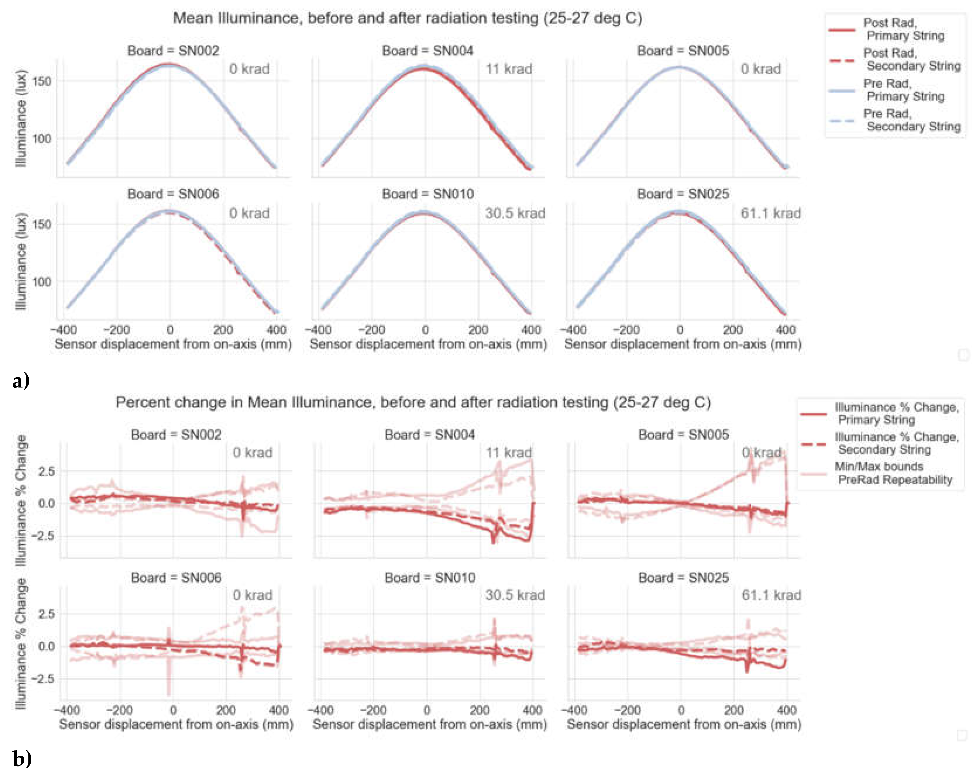 Preprints 104859 g017