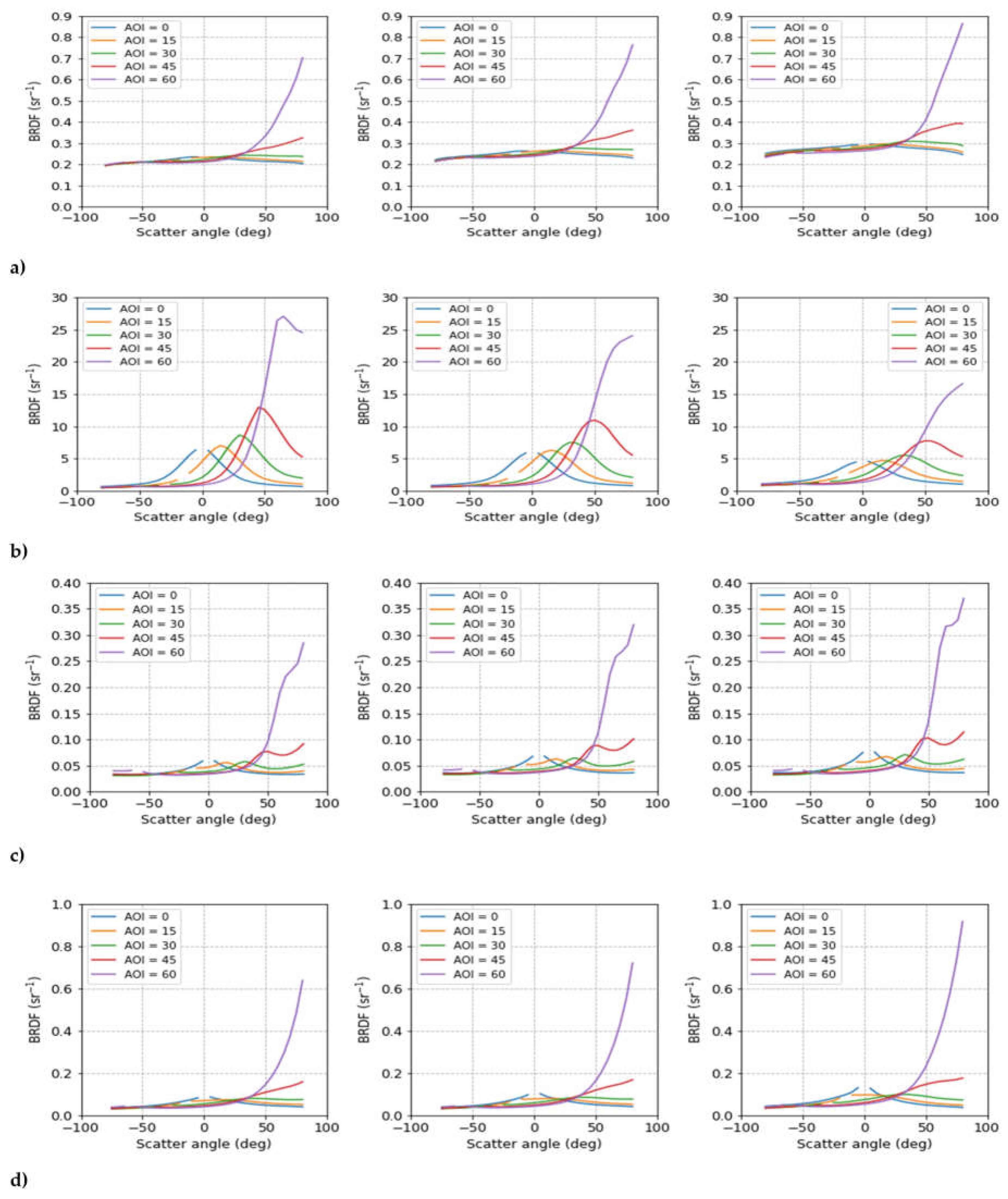 Preprints 104859 g034