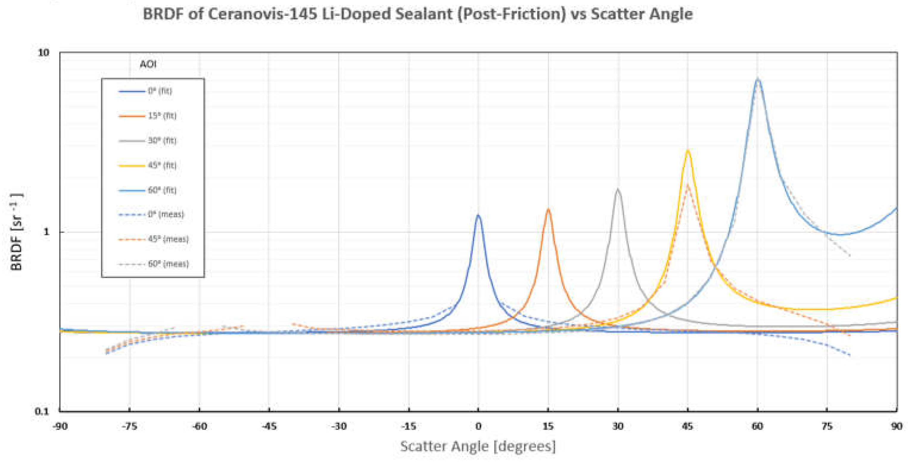 Preprints 104859 g040