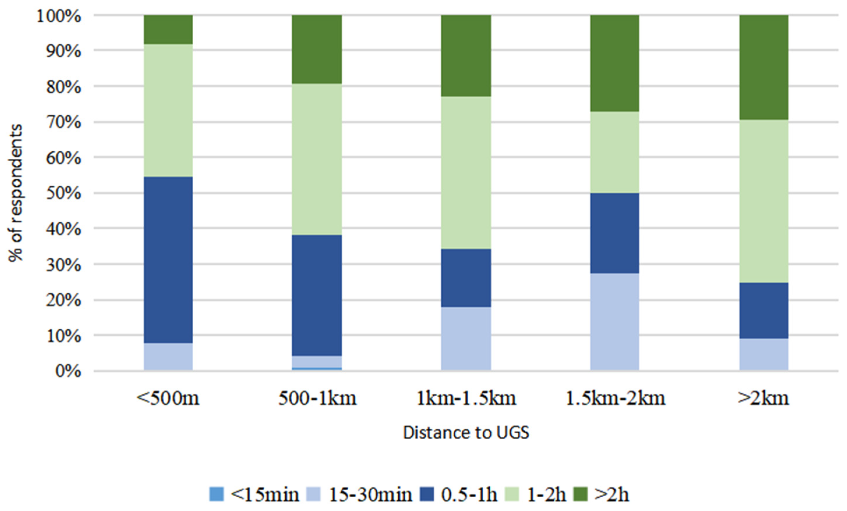 Preprints 104188 g009