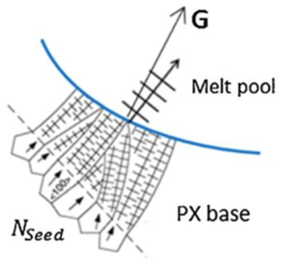 Preprints 119508 g003