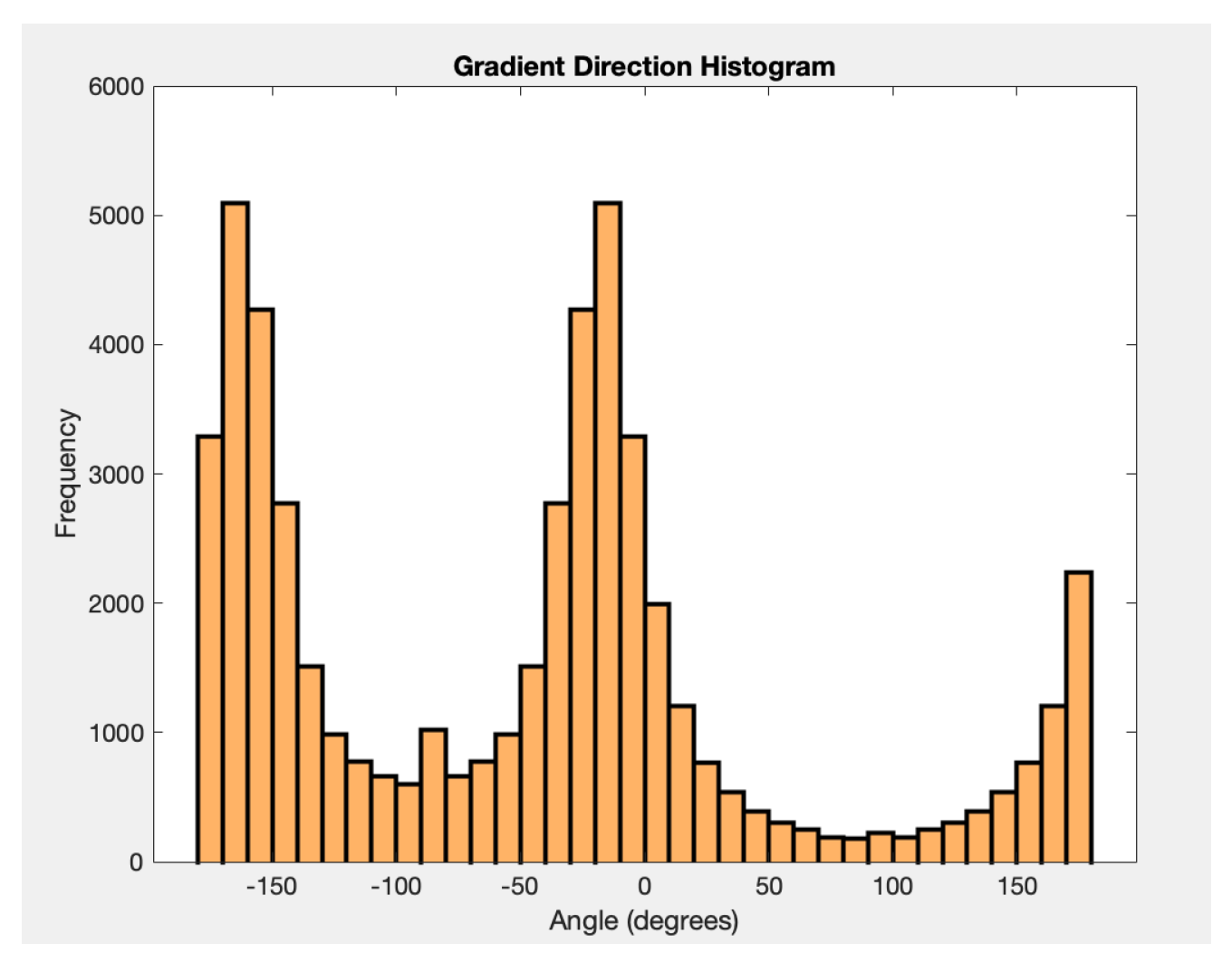 Preprints 119508 g006