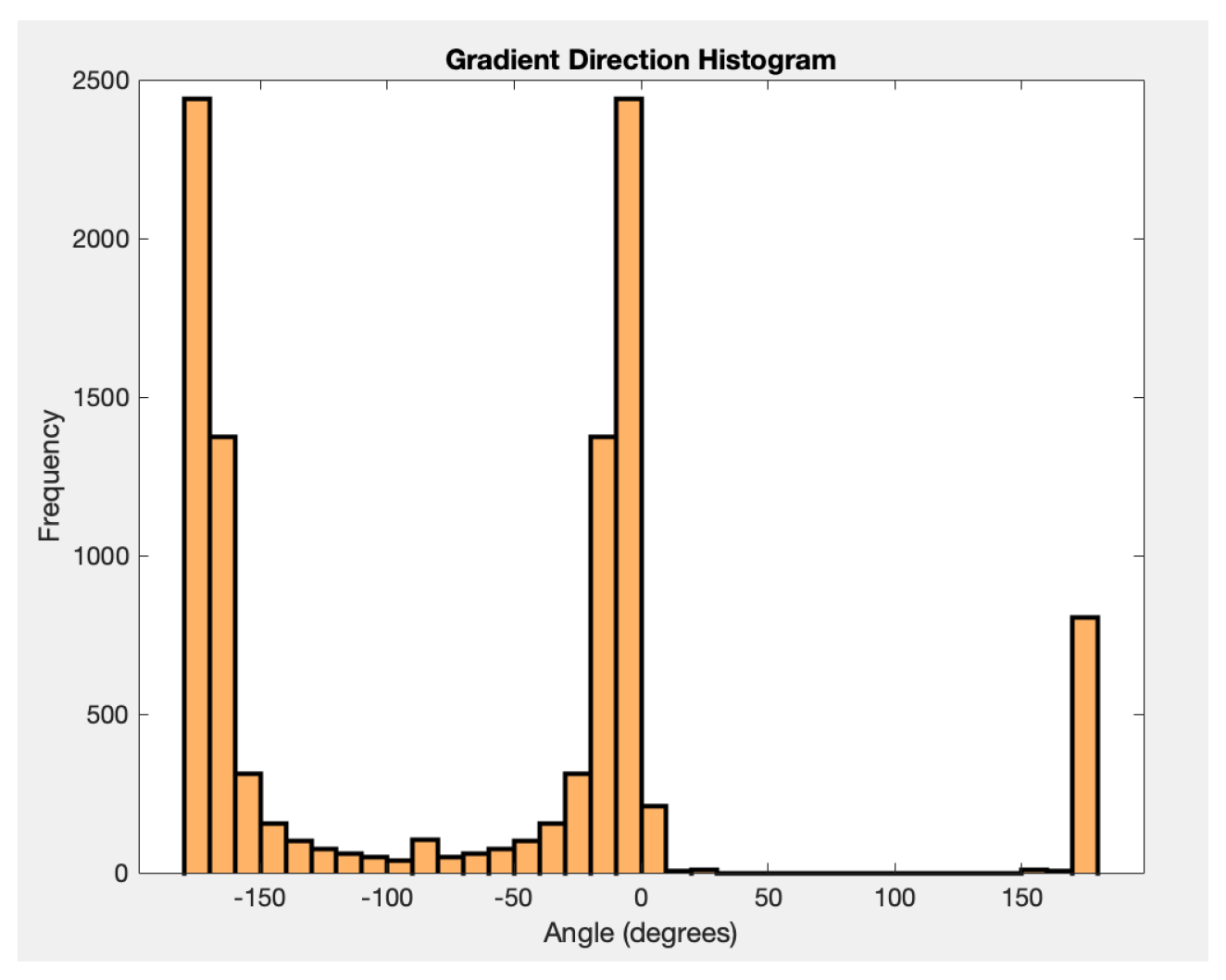 Preprints 119508 g007