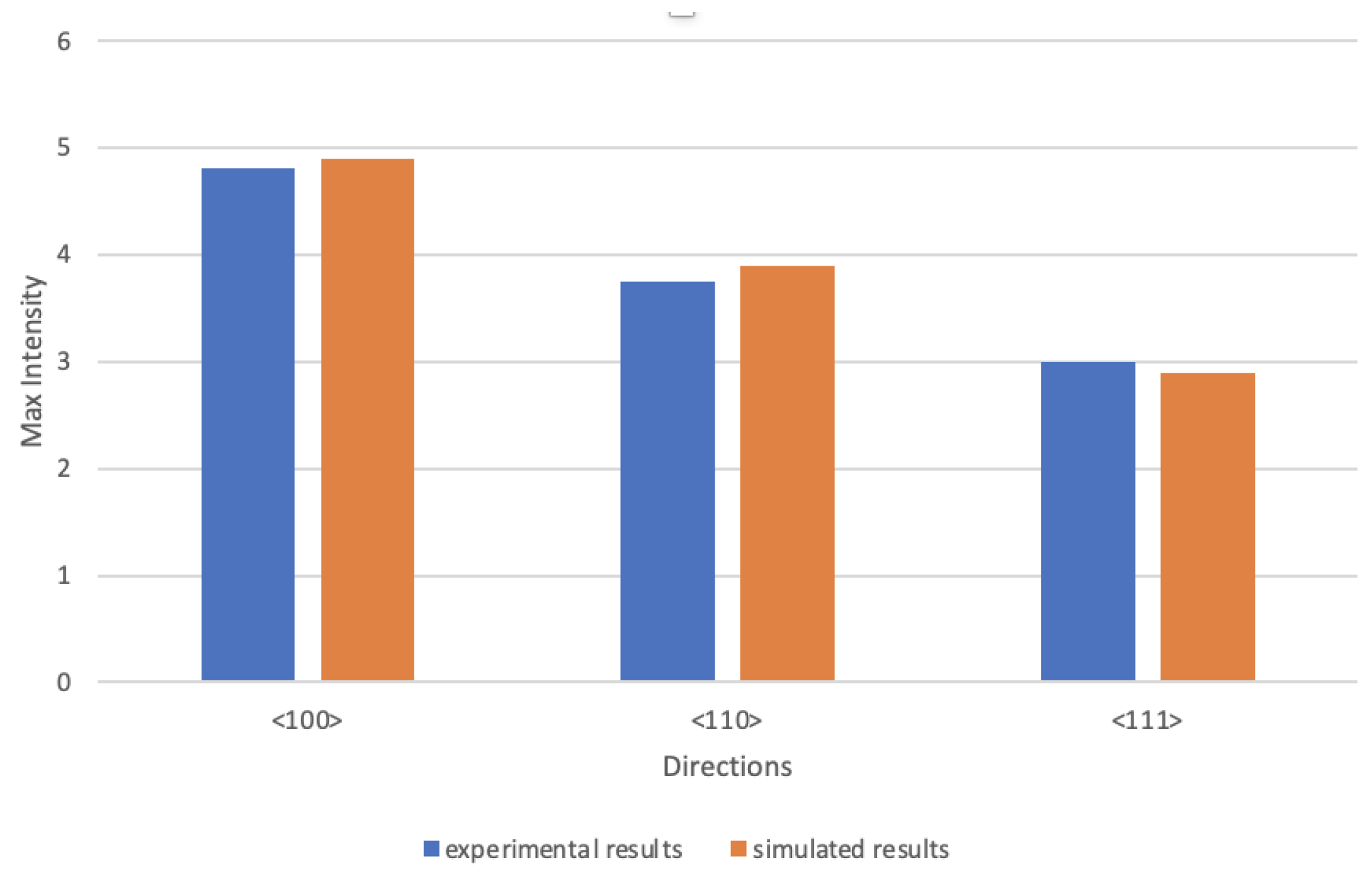 Preprints 119508 g010