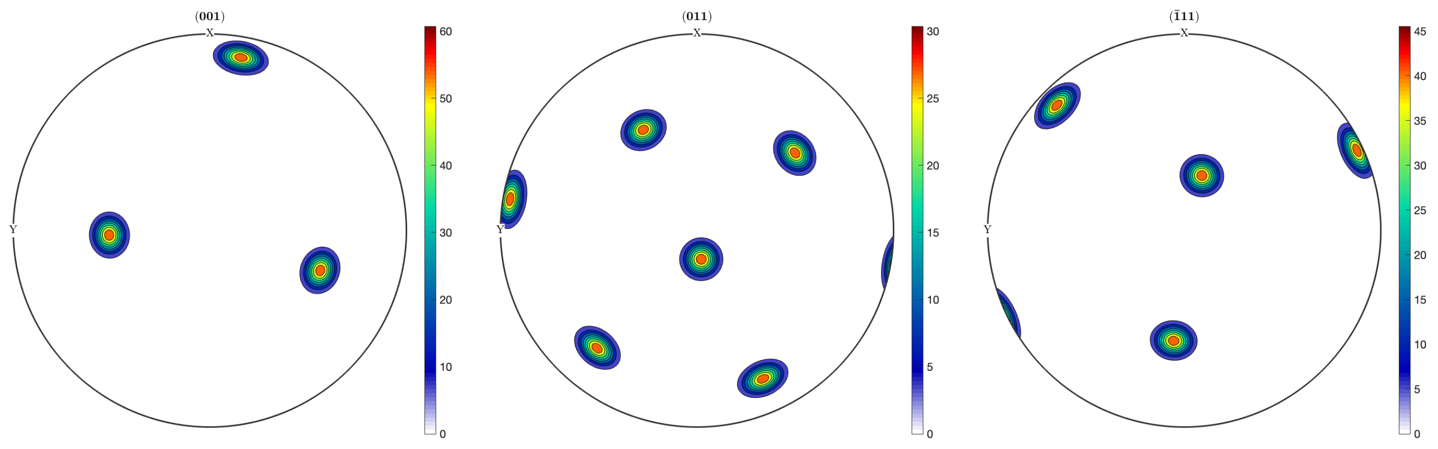 Preprints 119508 g011