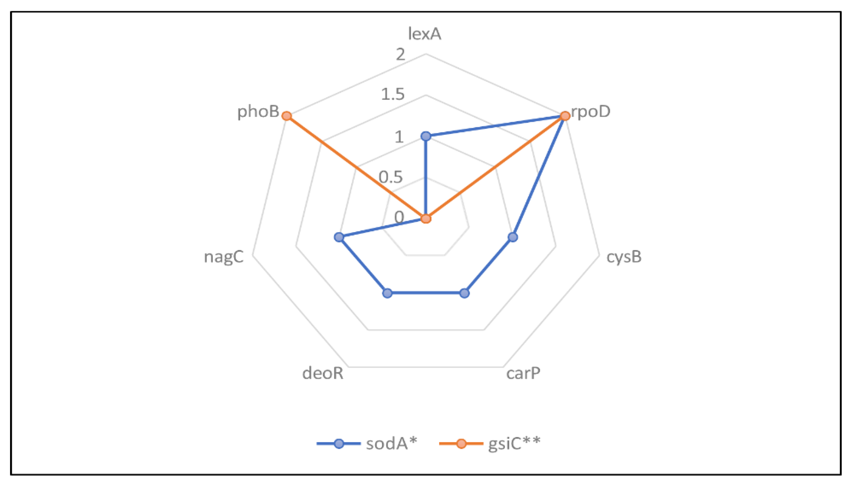 Preprints 118908 g001