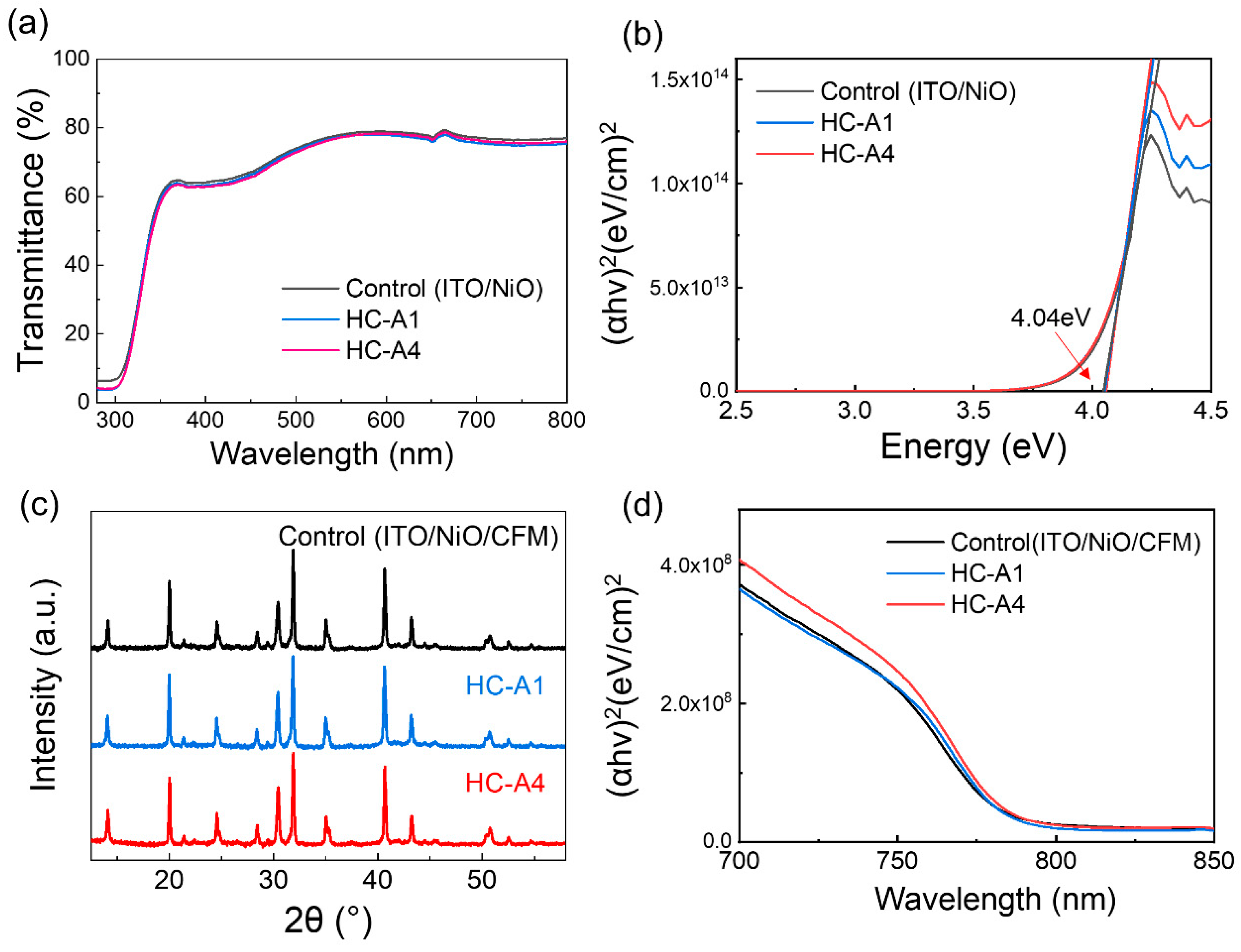 Preprints 94984 g002