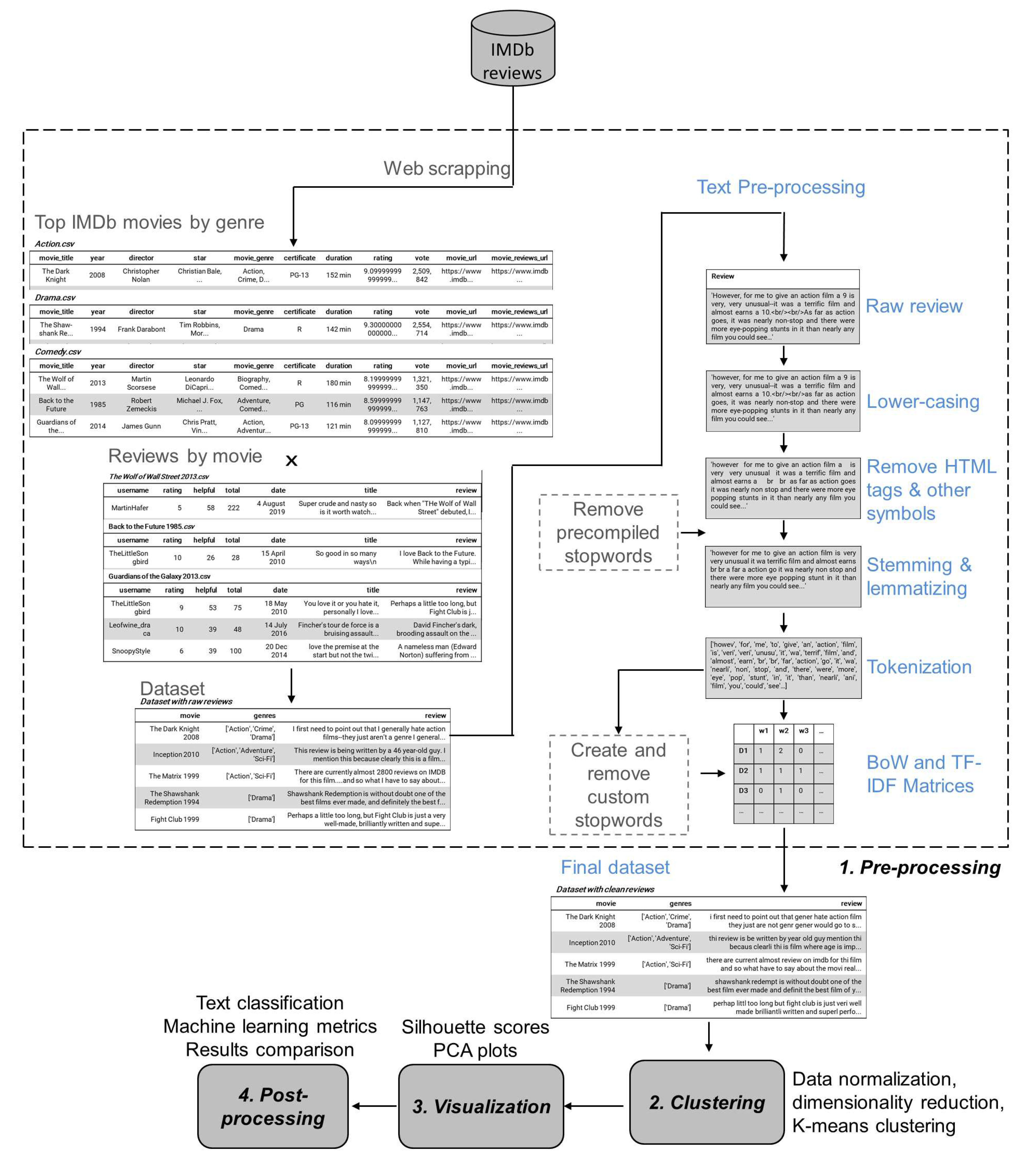 Preprints 86989 g001