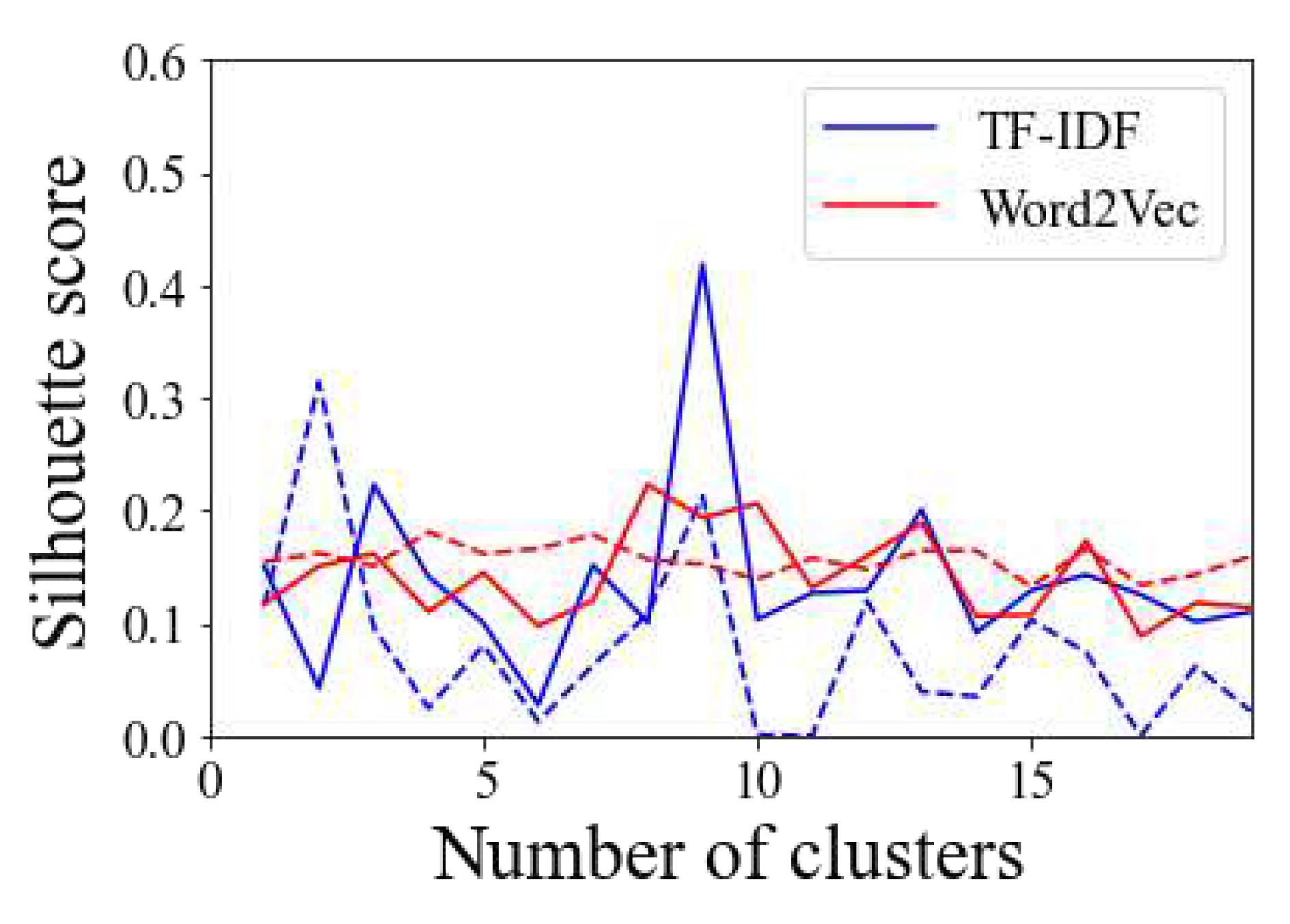 Preprints 86989 g003