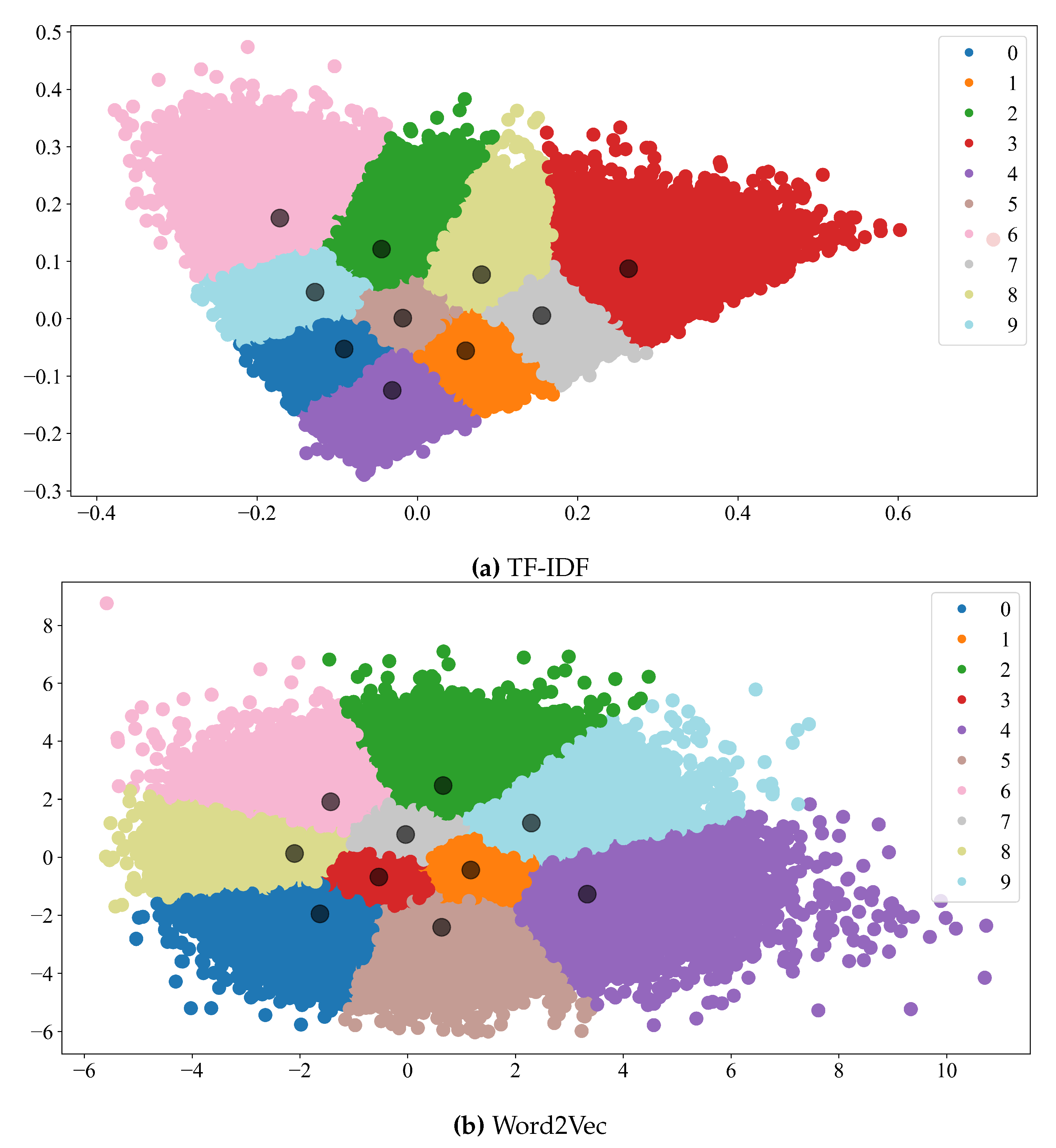 Preprints 86989 g005