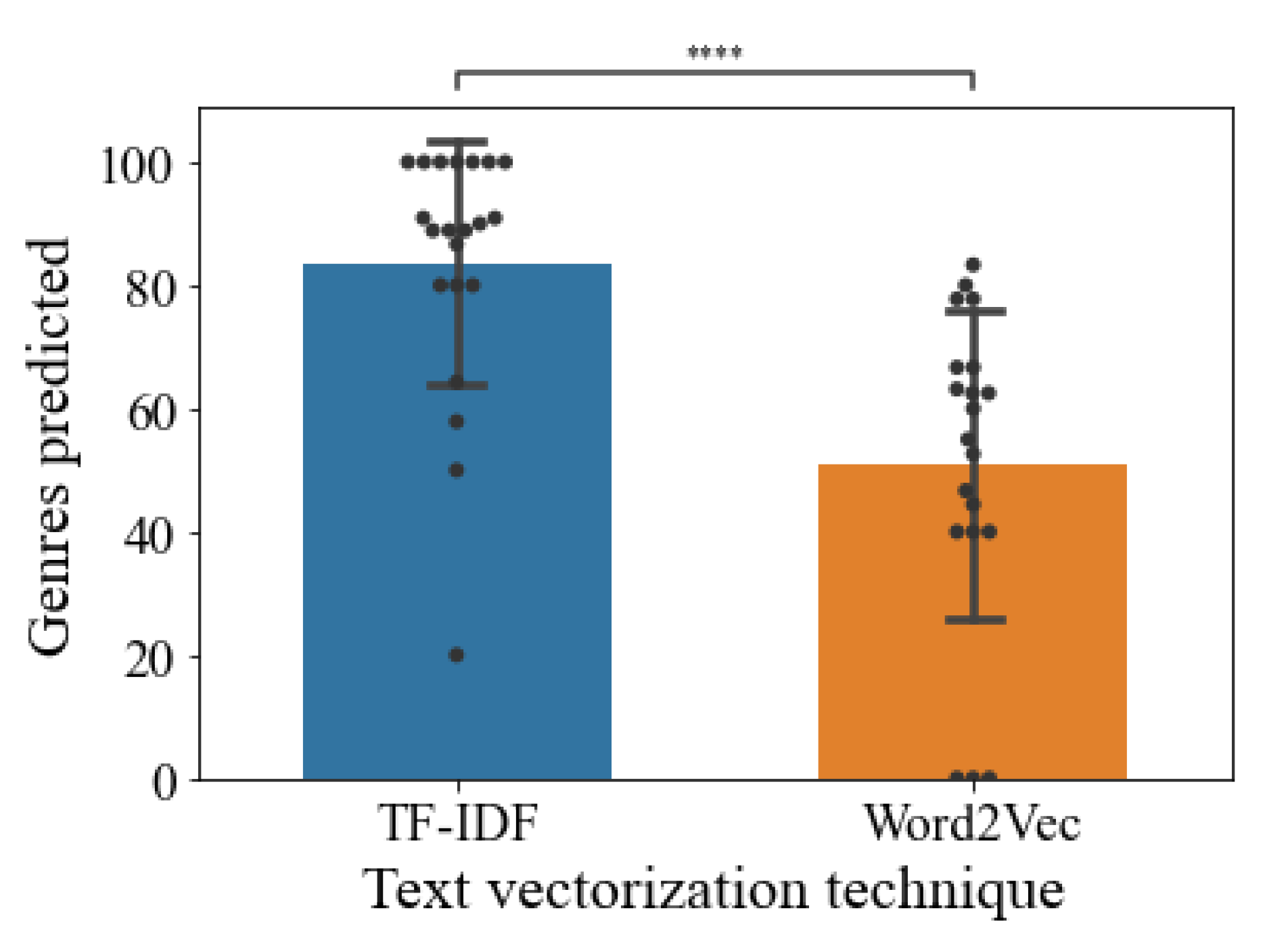 Preprints 86989 g007