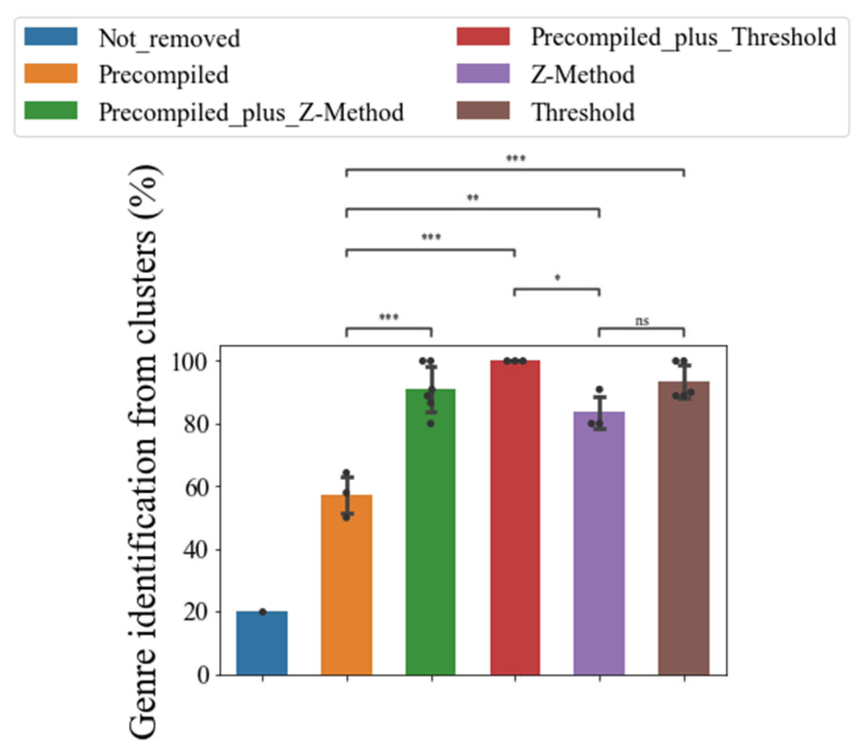 Preprints 86989 g011