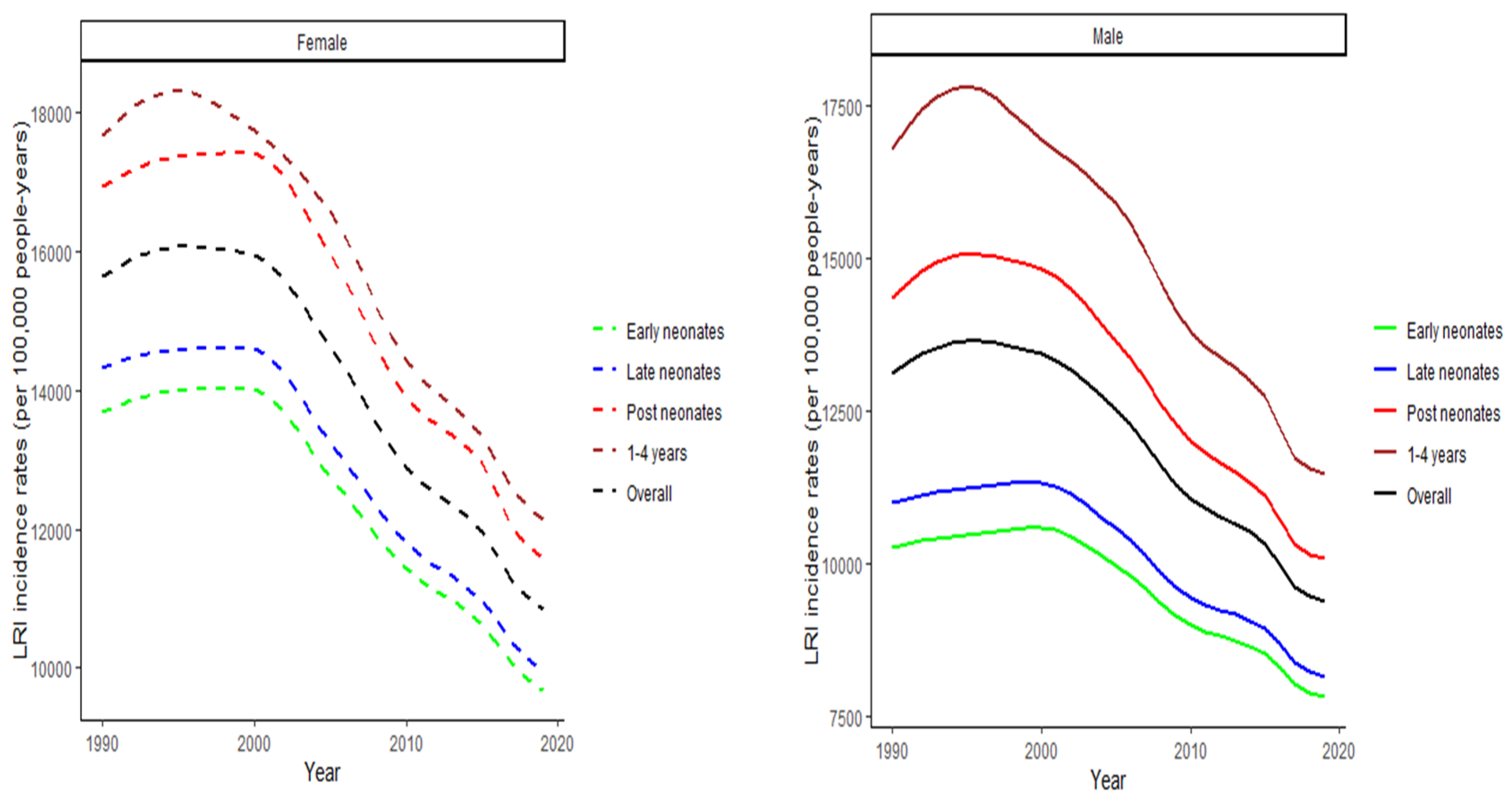 Preprints 110149 g001