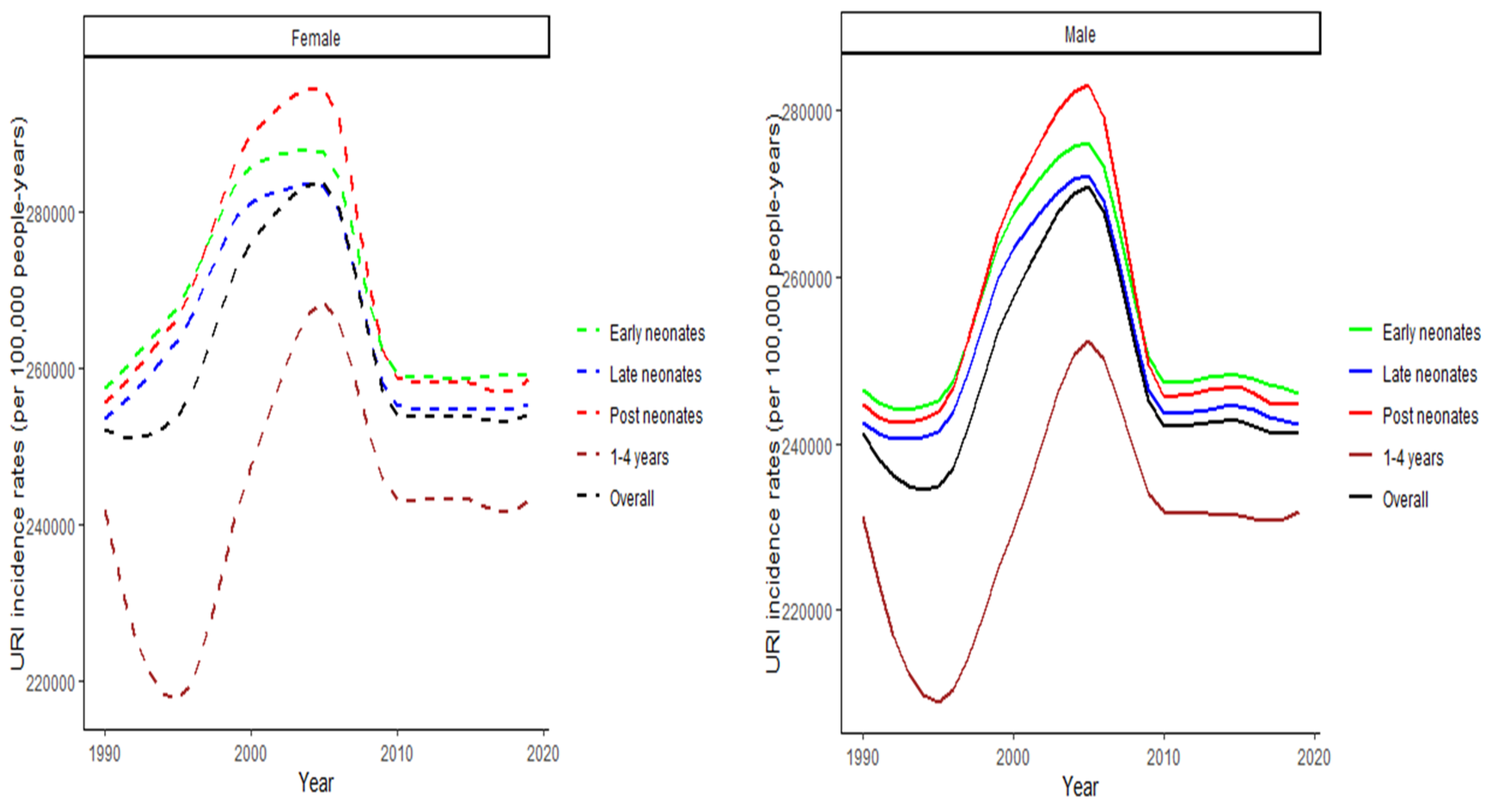 Preprints 110149 g002