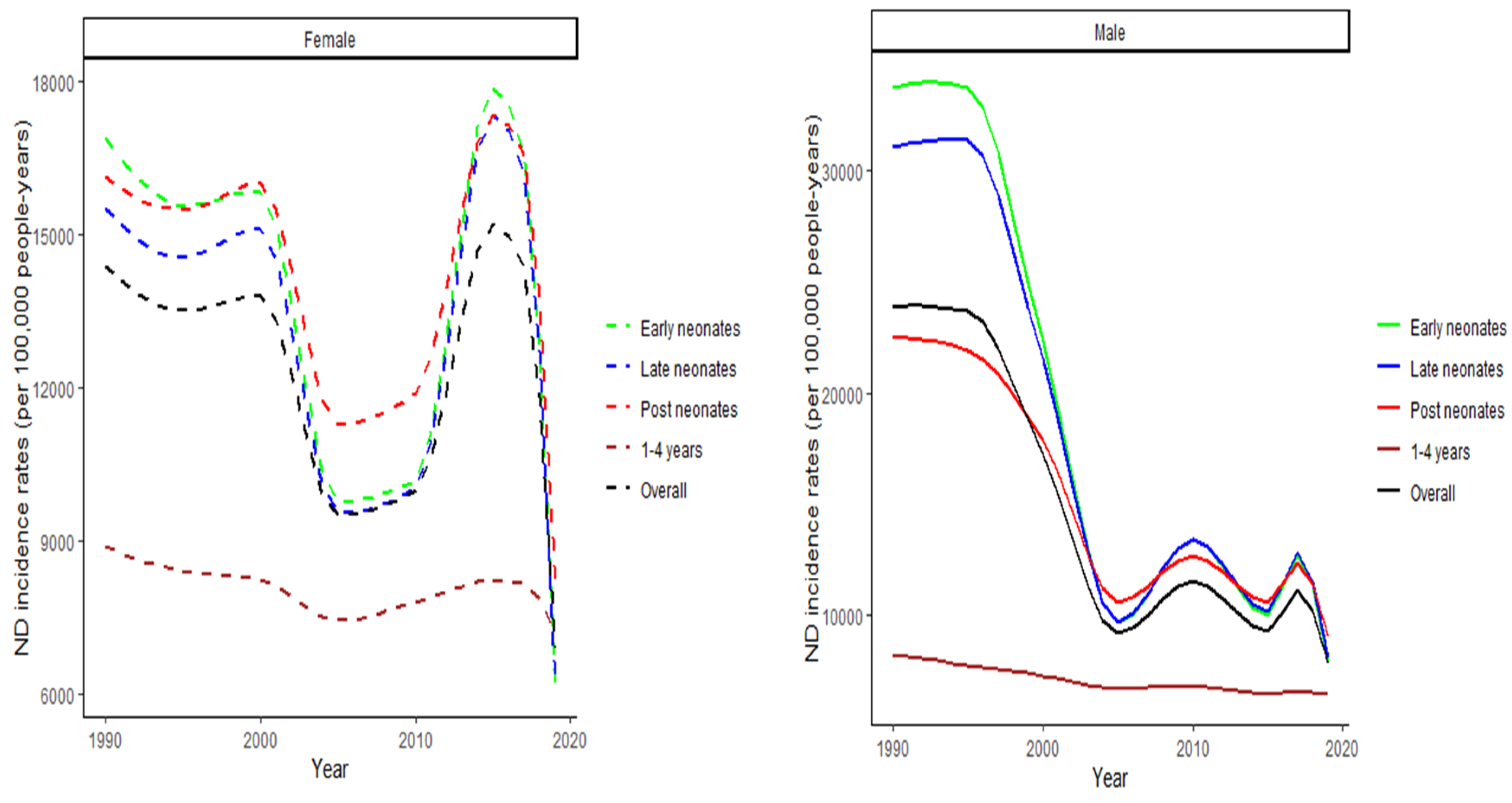 Preprints 110149 g003