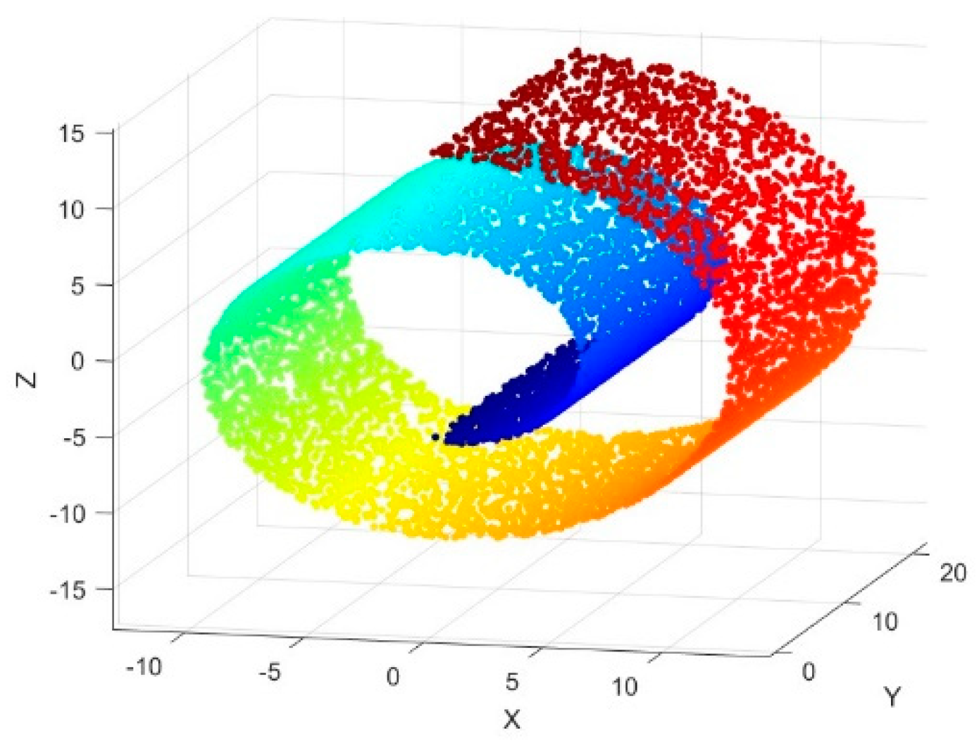 Preprints 96557 g001