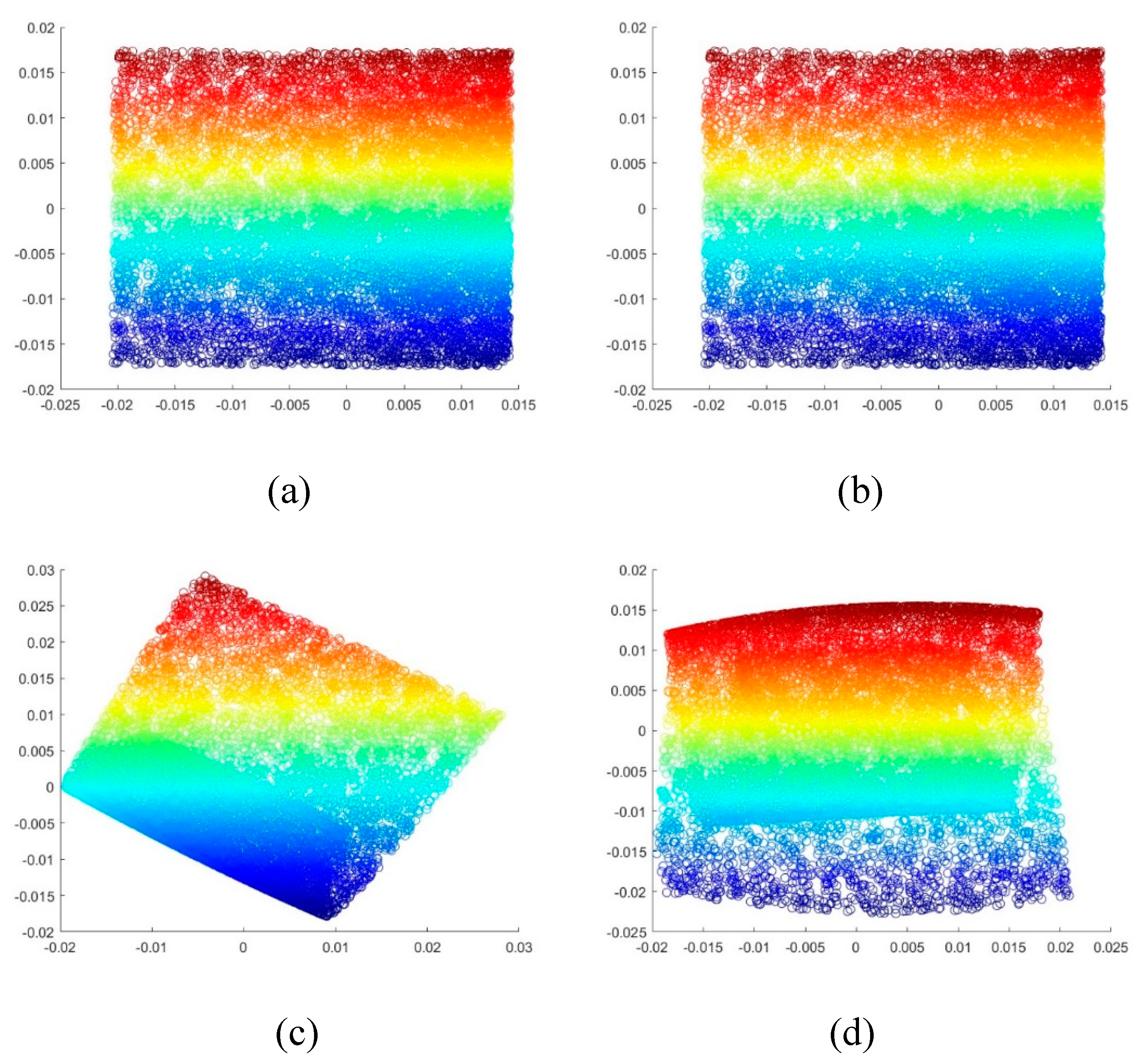 Preprints 96557 g002