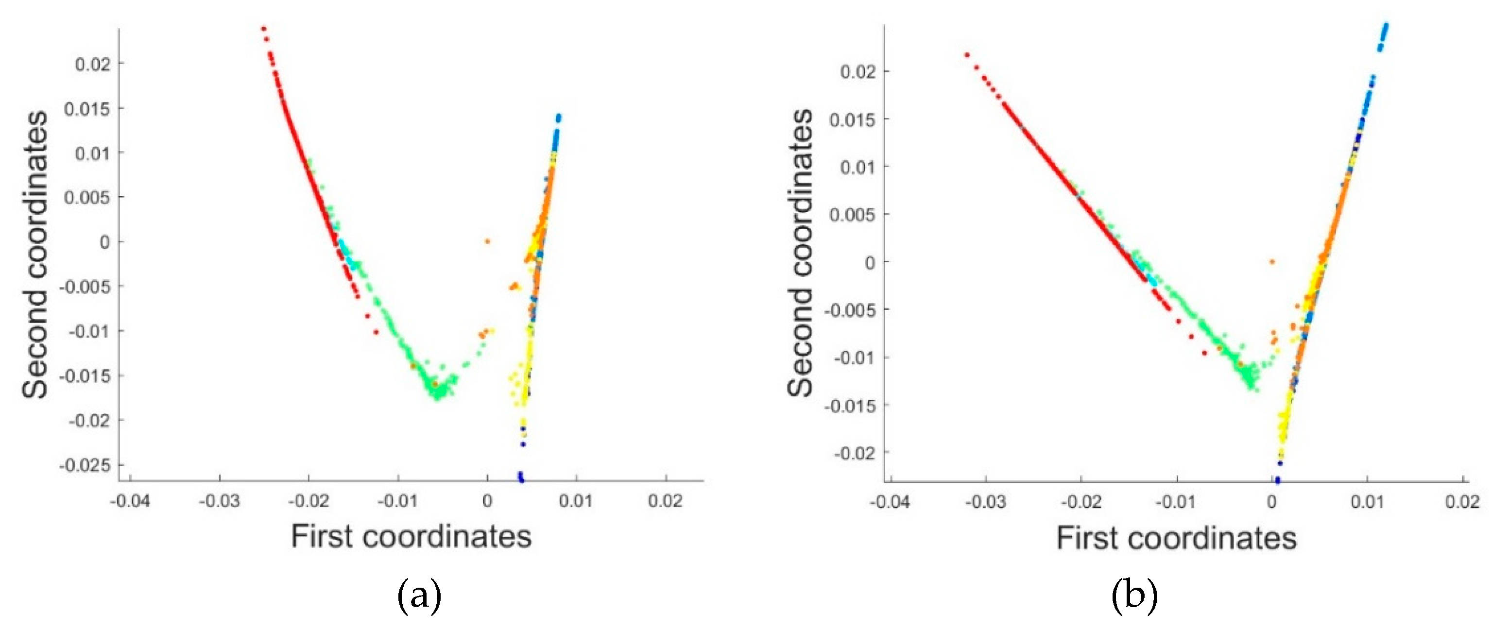 Preprints 96557 g006a