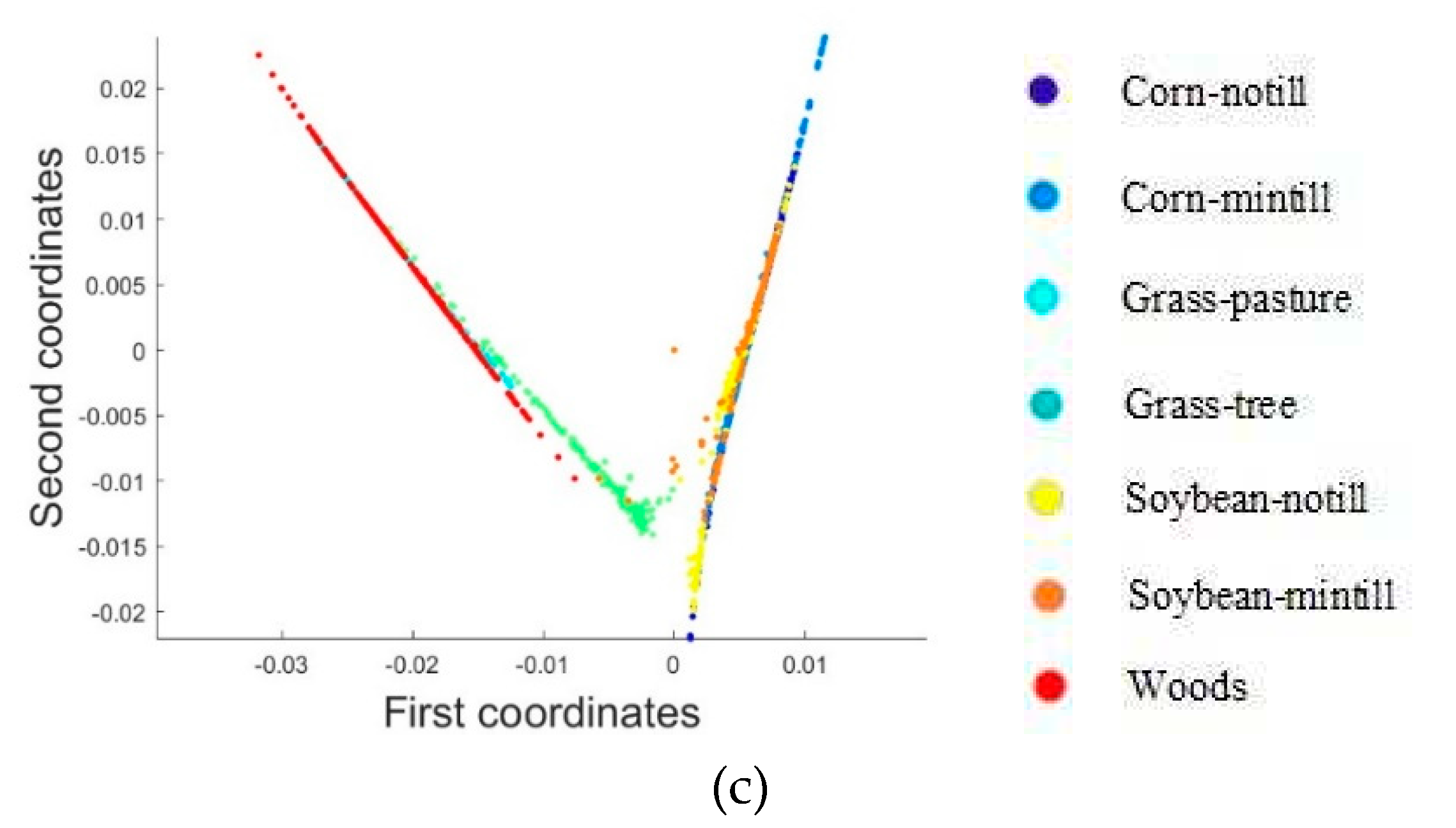 Preprints 96557 g006b