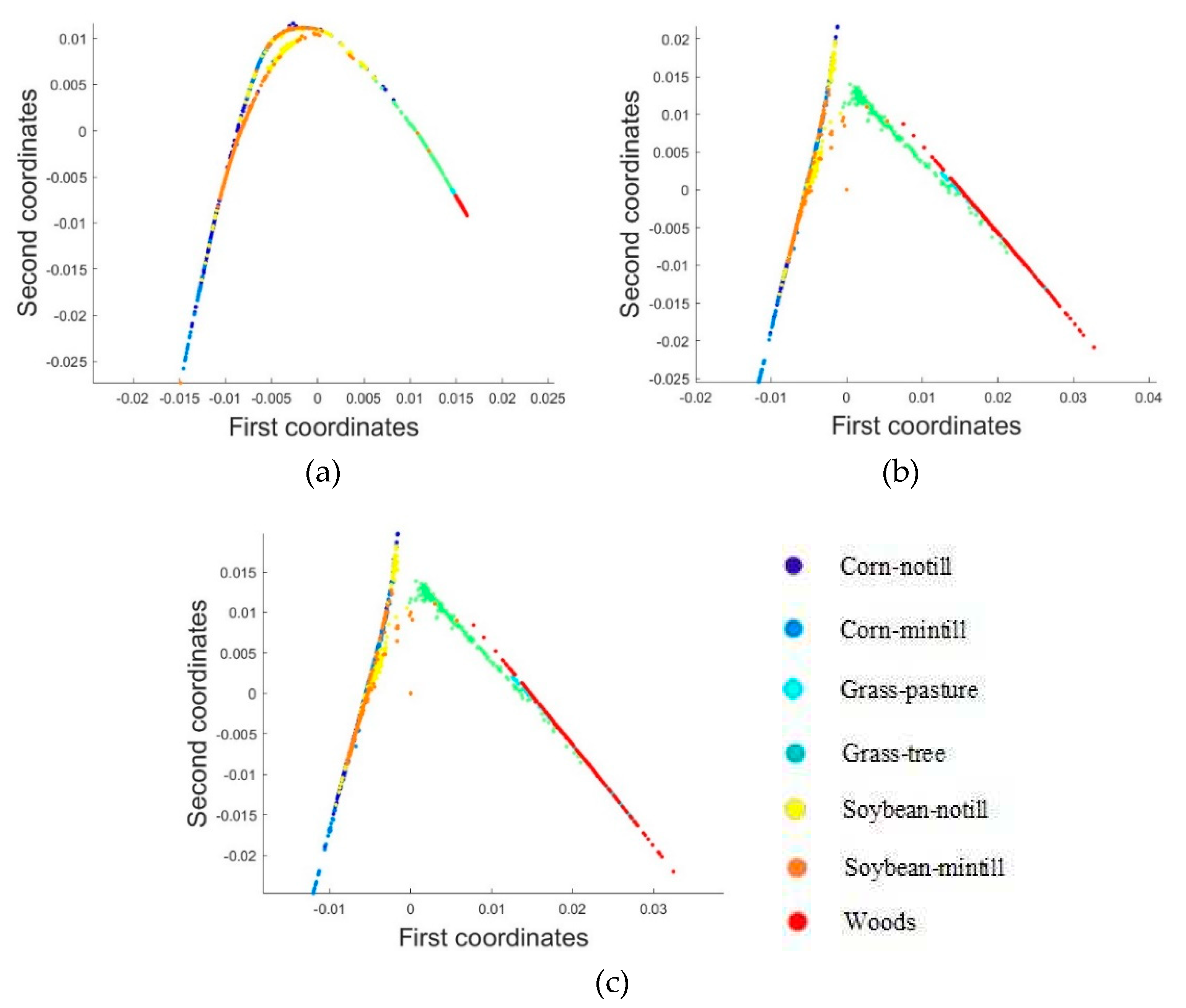 Preprints 96557 g007