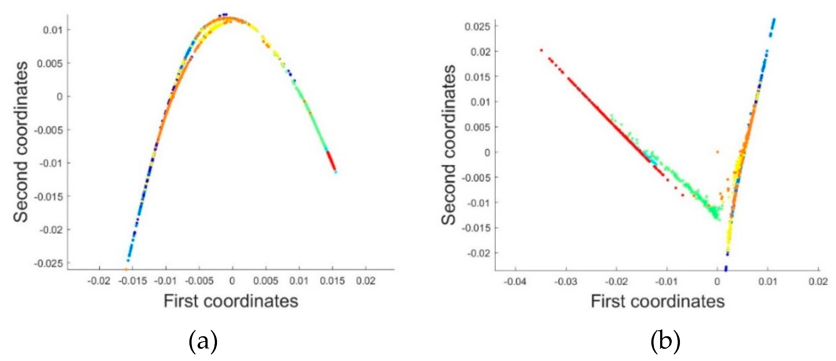 Preprints 96557 g008a