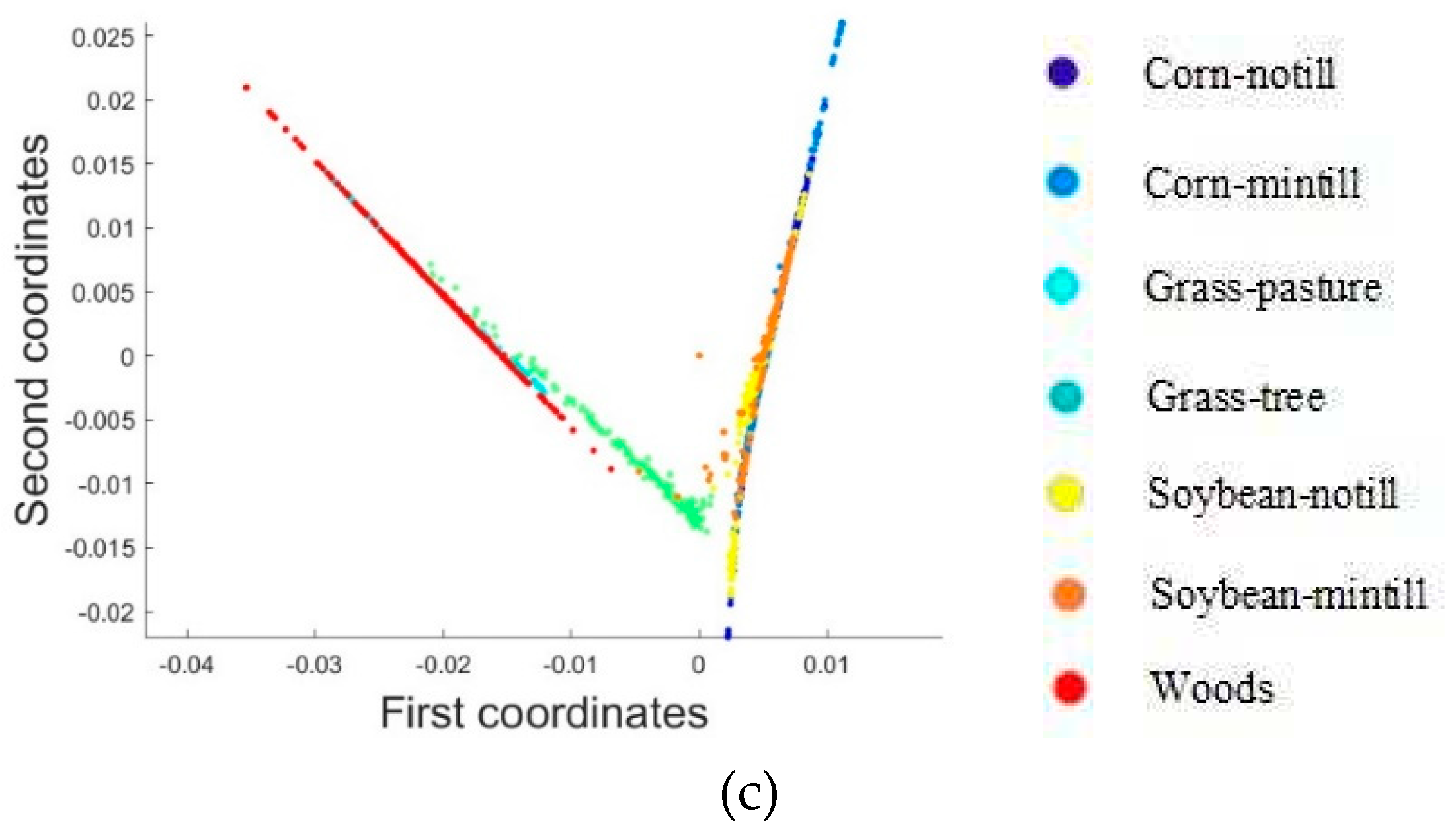 Preprints 96557 g008b