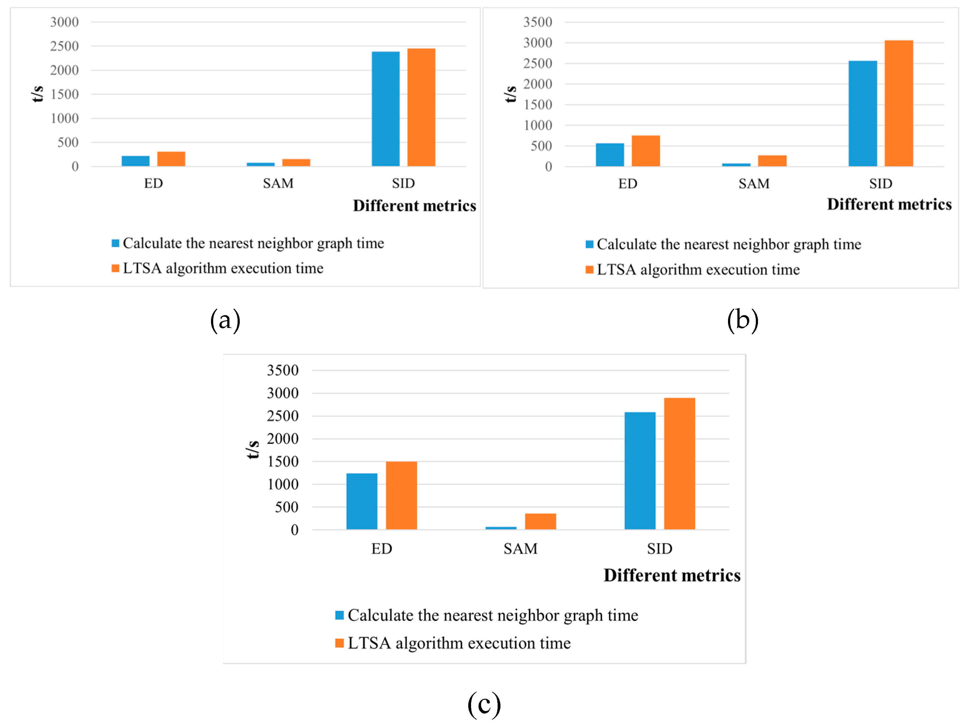 Preprints 96557 g009