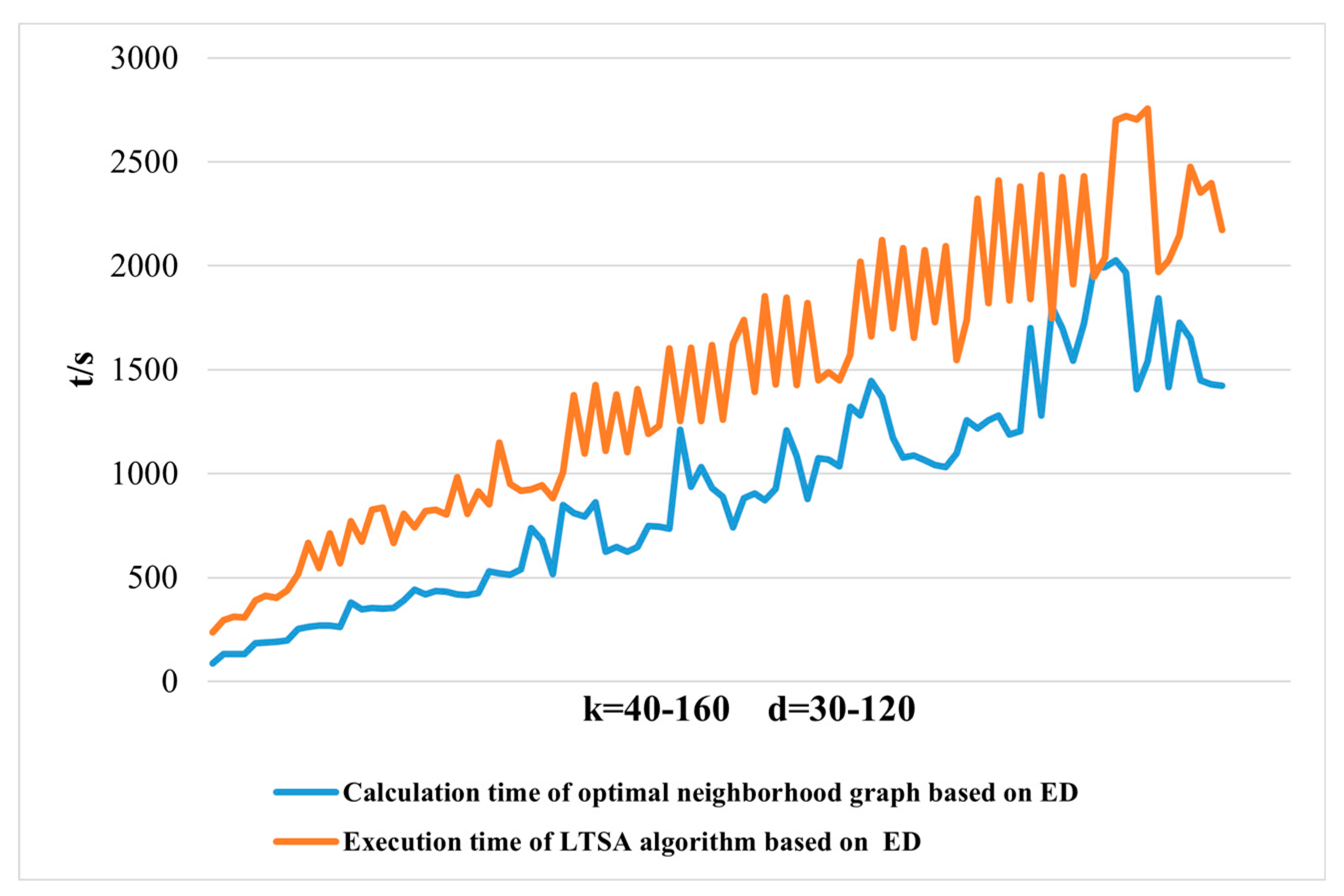 Preprints 96557 g010