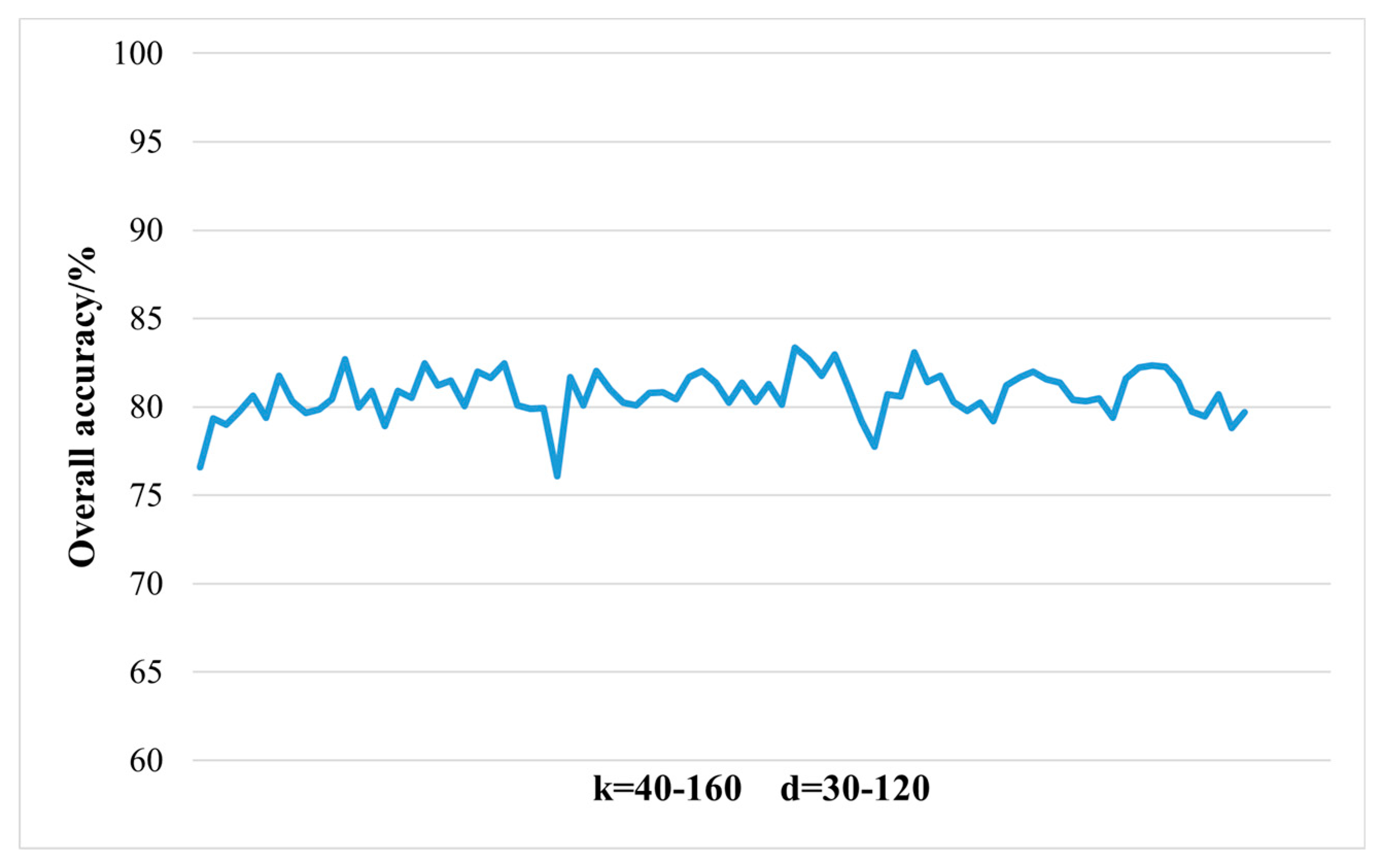 Preprints 96557 g011