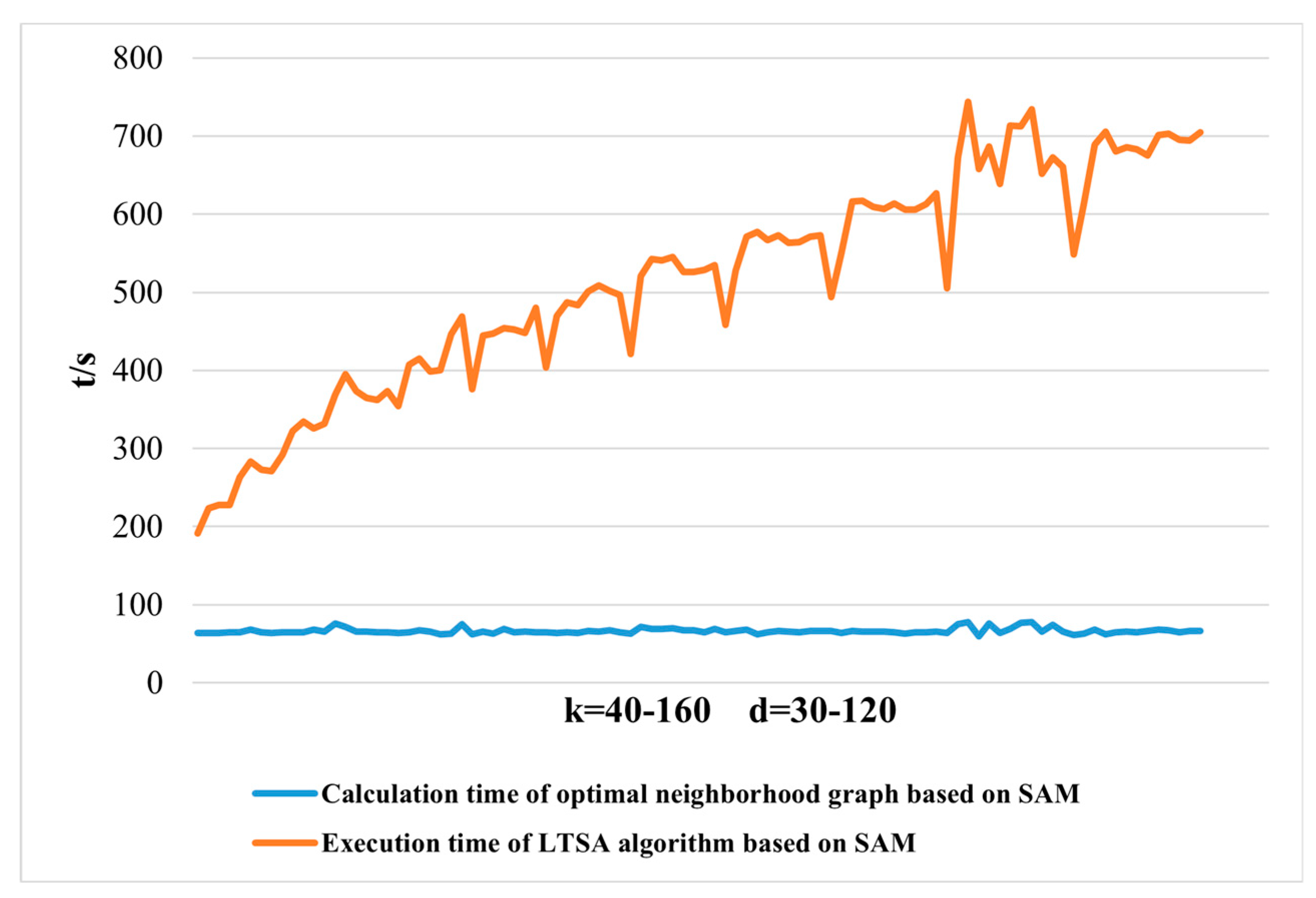 Preprints 96557 g012