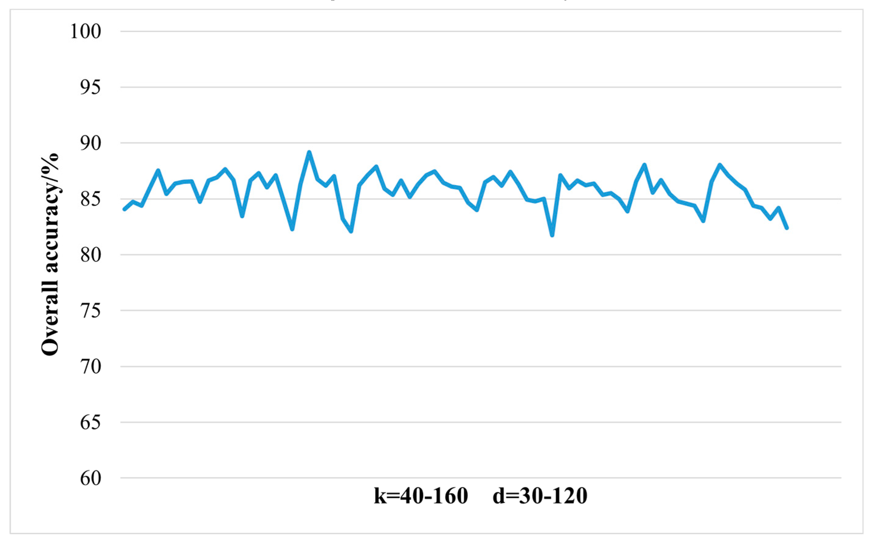 Preprints 96557 g015