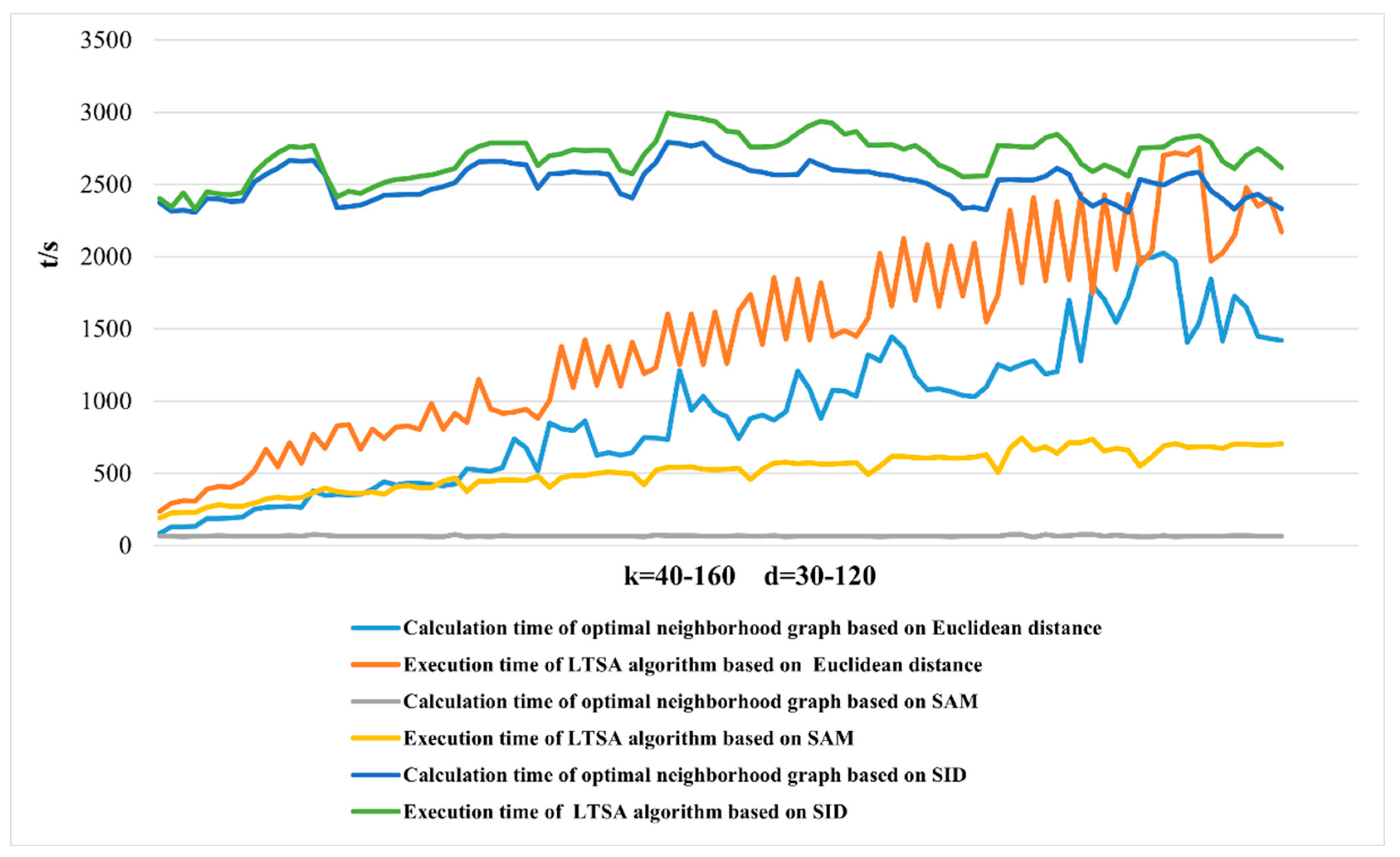 Preprints 96557 g016