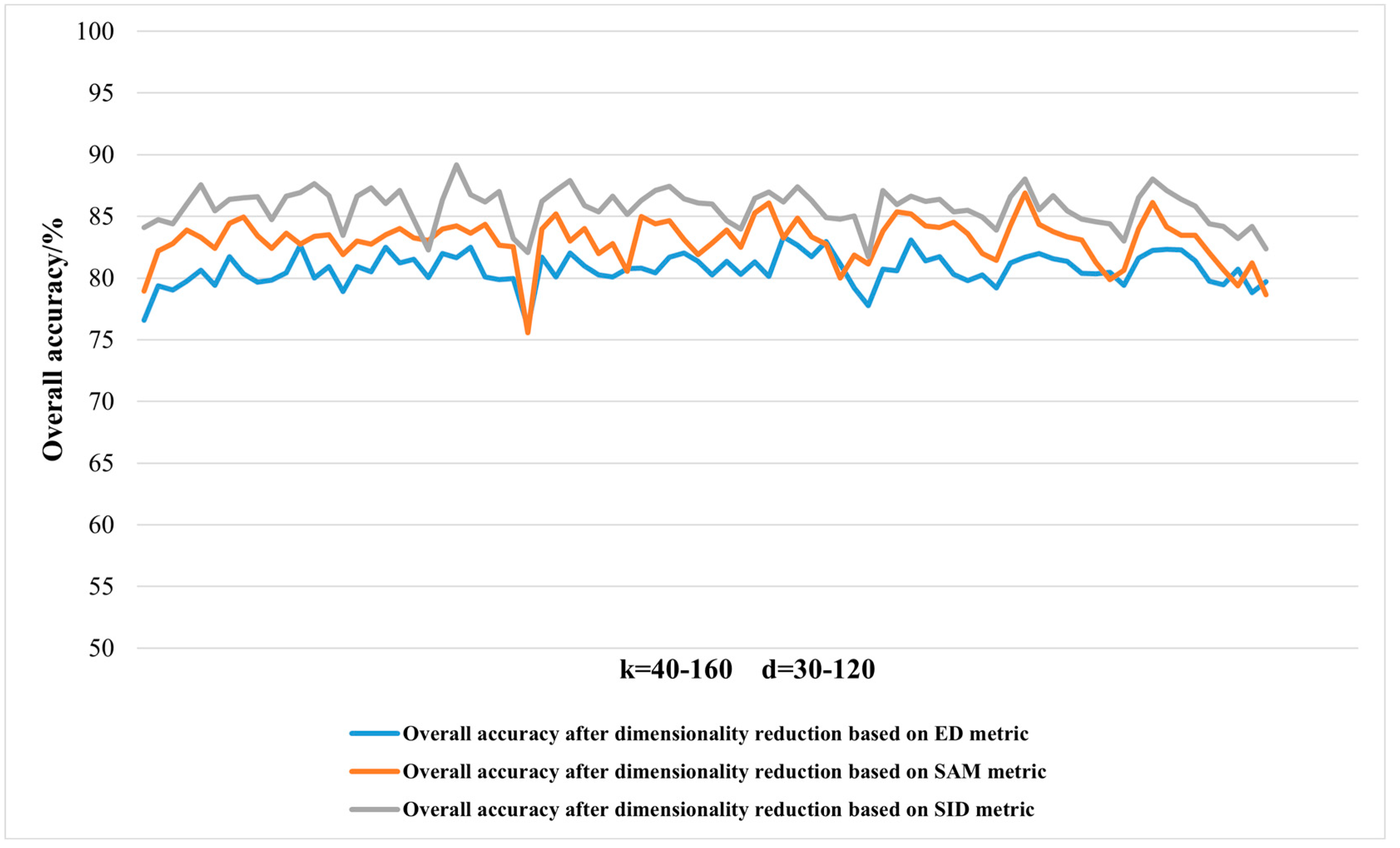 Preprints 96557 g017