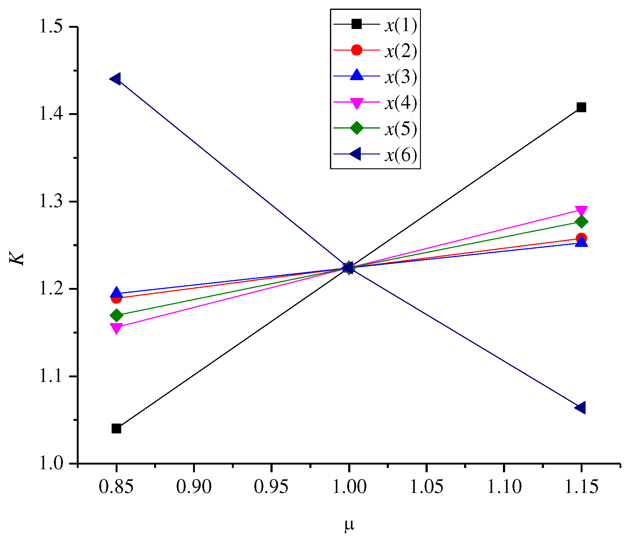 Preprints 87535 g002