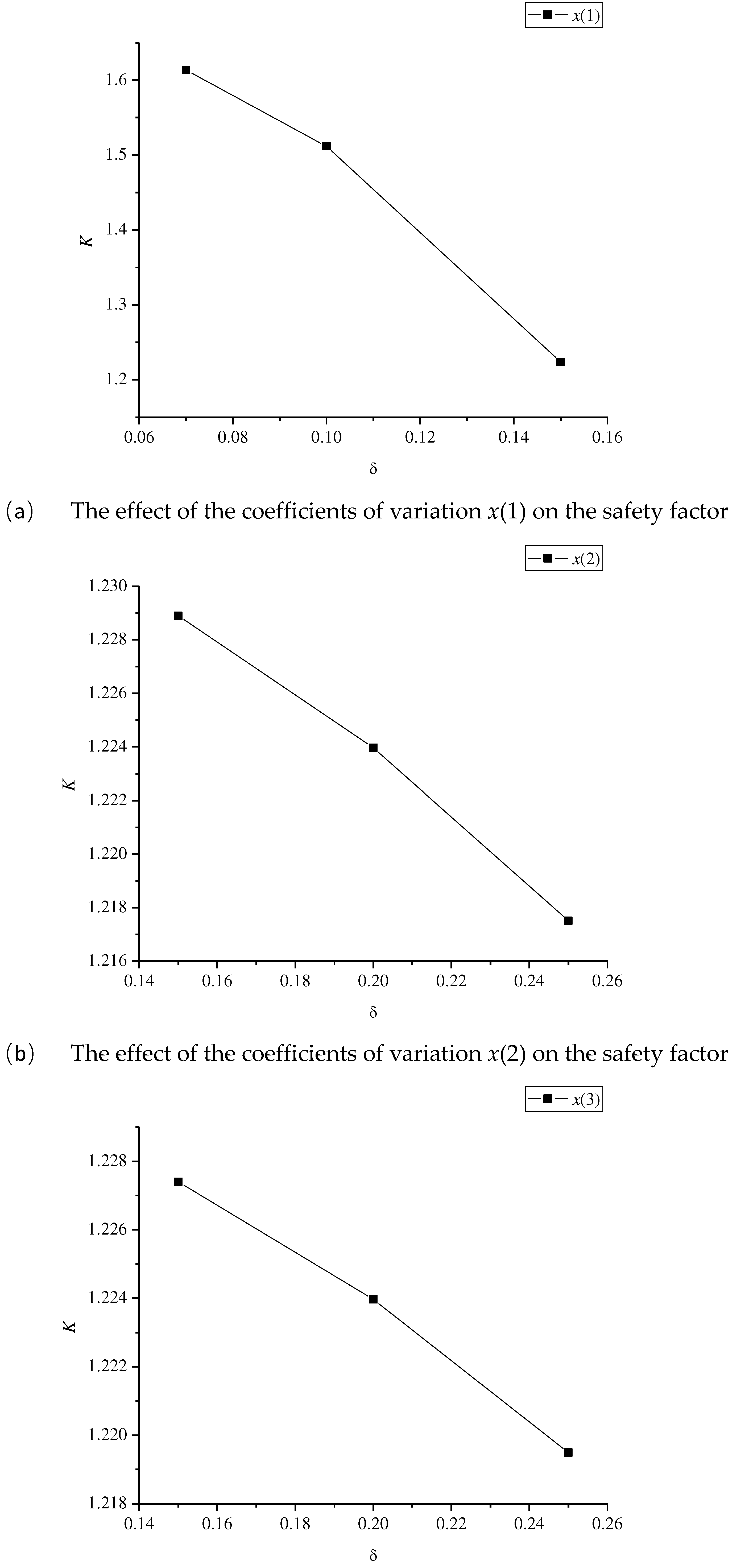 Preprints 87535 g003a