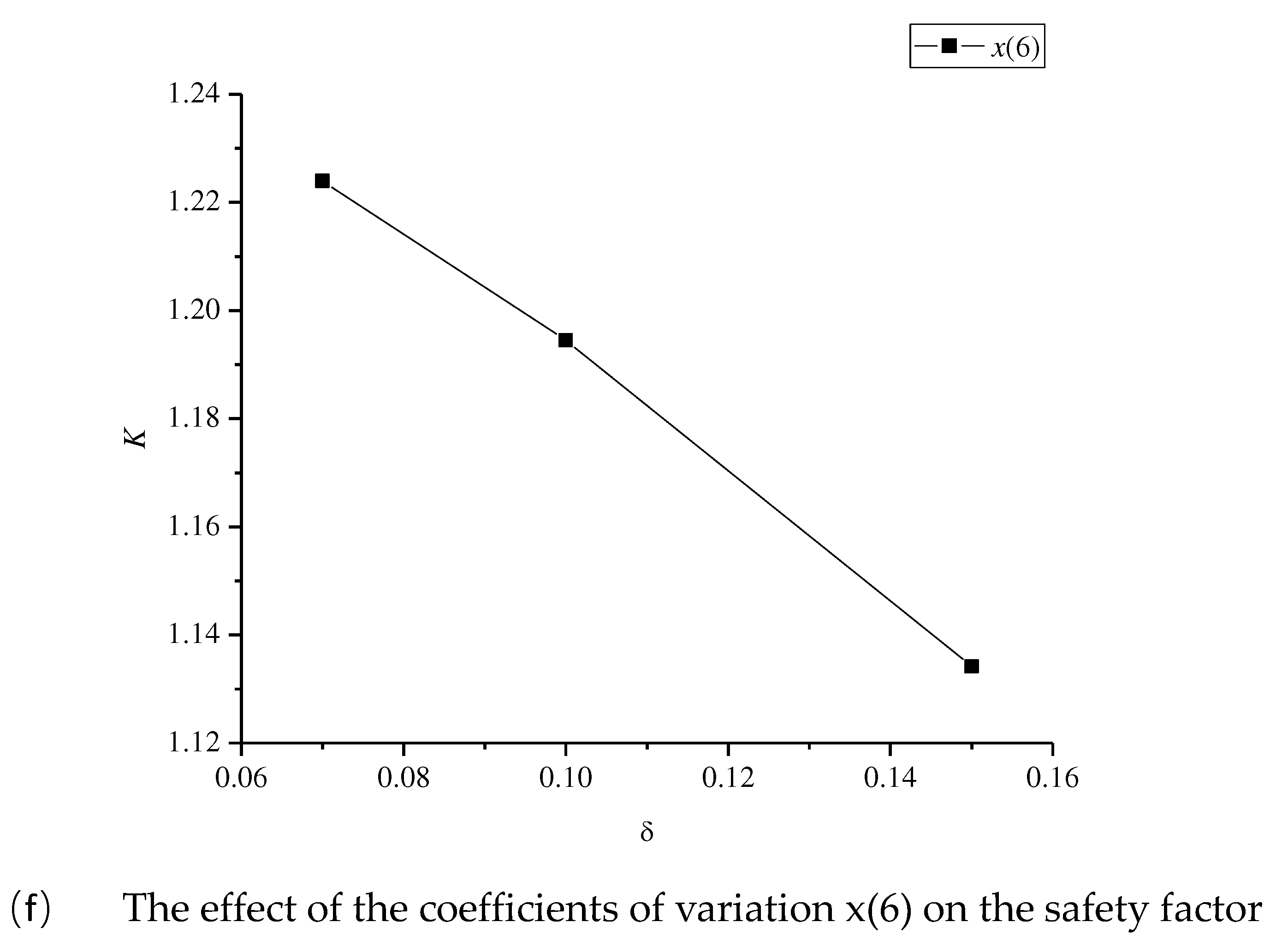 Preprints 87535 g003c