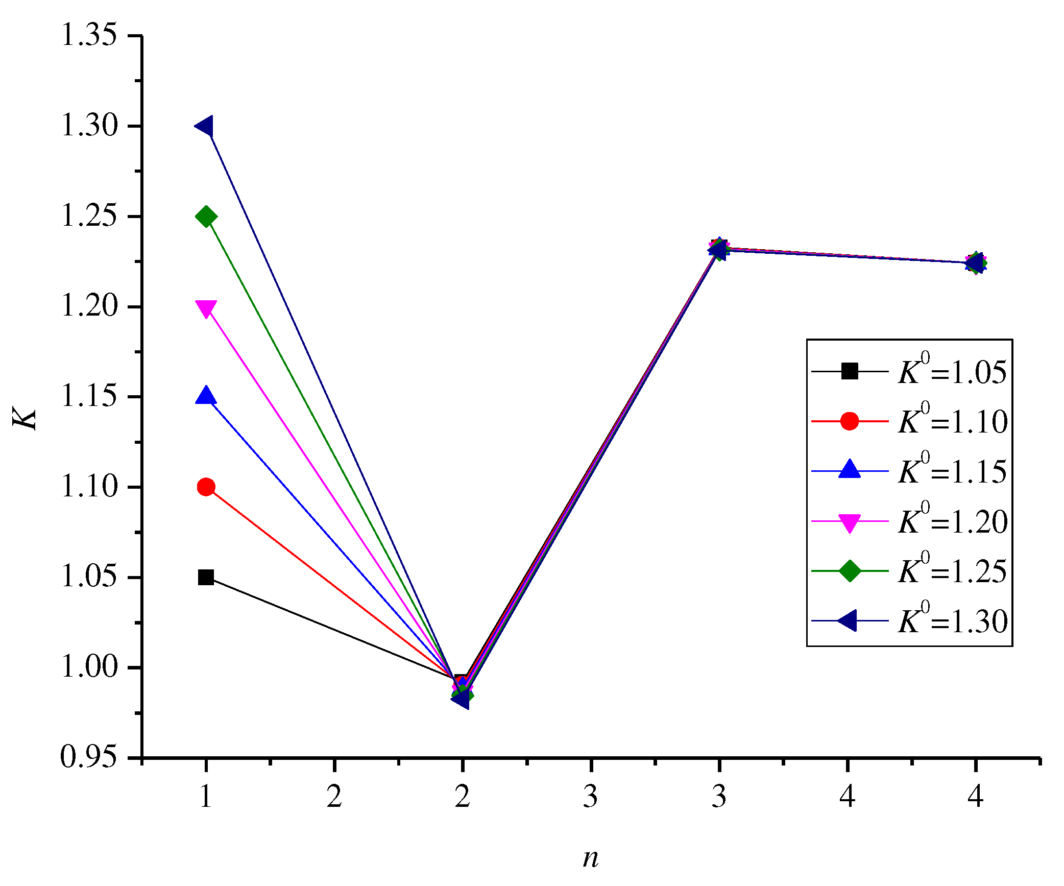 Preprints 87535 g004