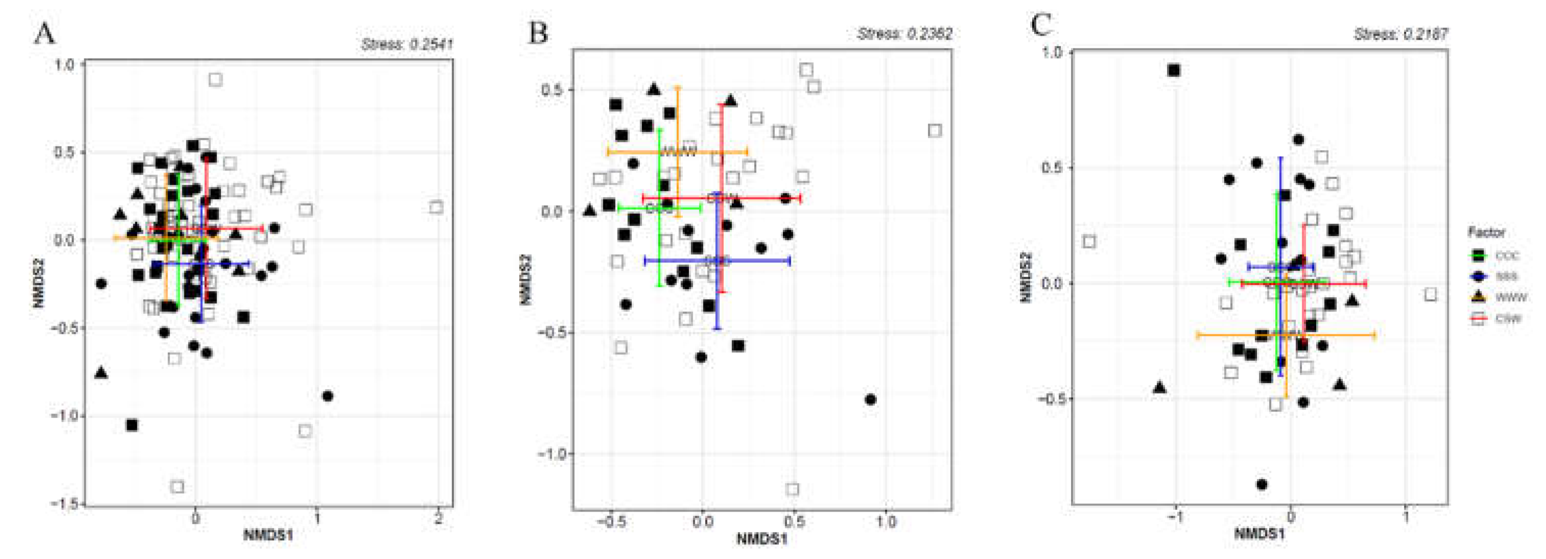 Preprints 72489 g002