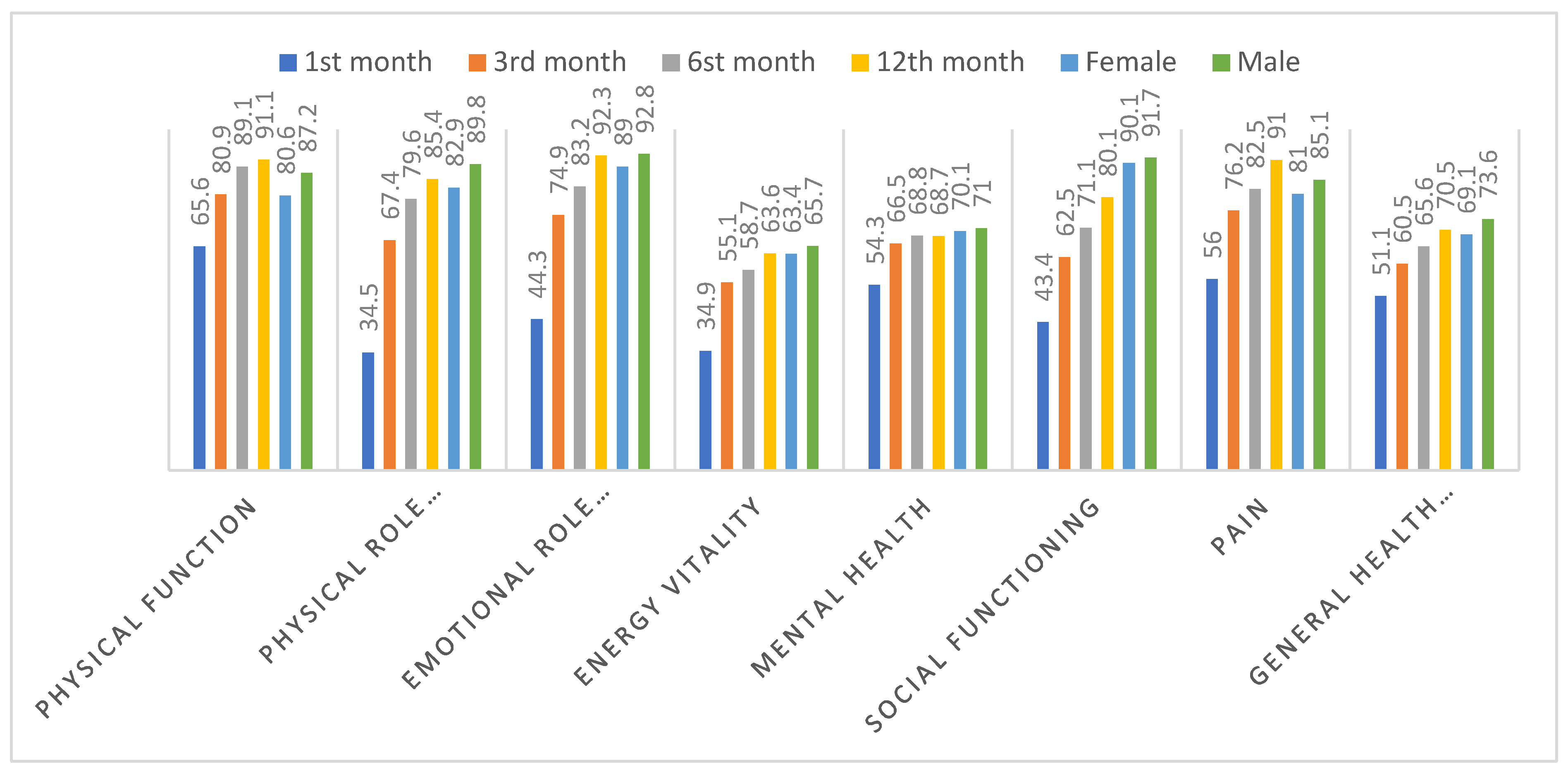 Preprints 122009 g002