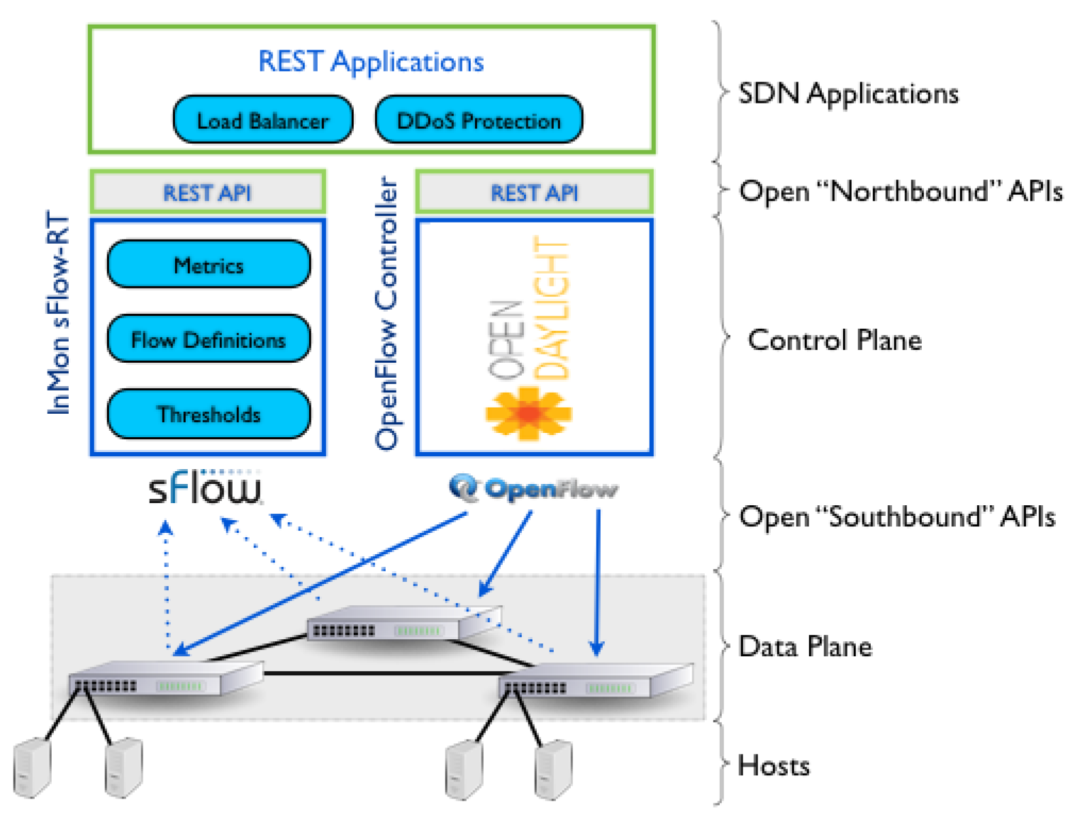 Preprints 117632 g005