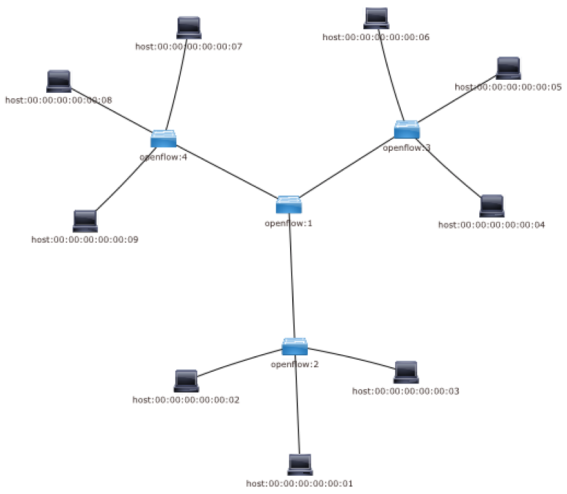 Preprints 117632 g006