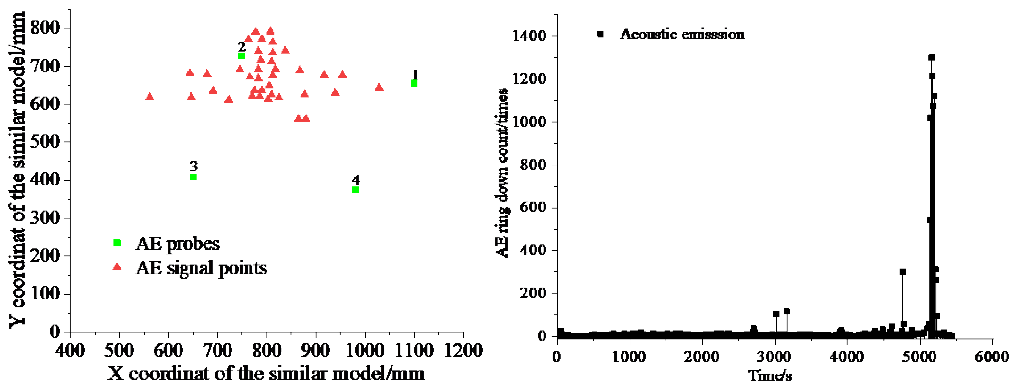 Preprints 93767 g005