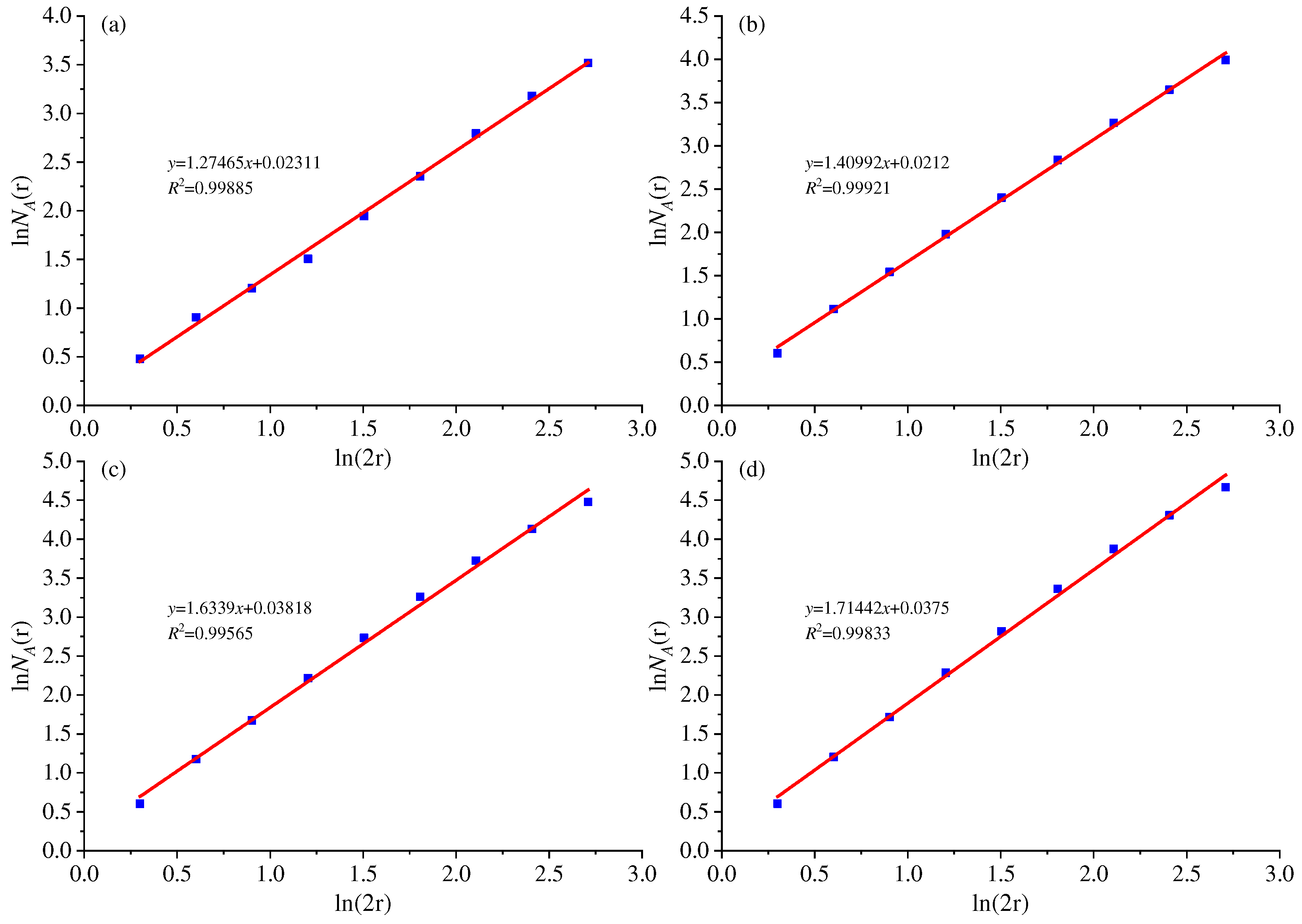 Preprints 93767 g012