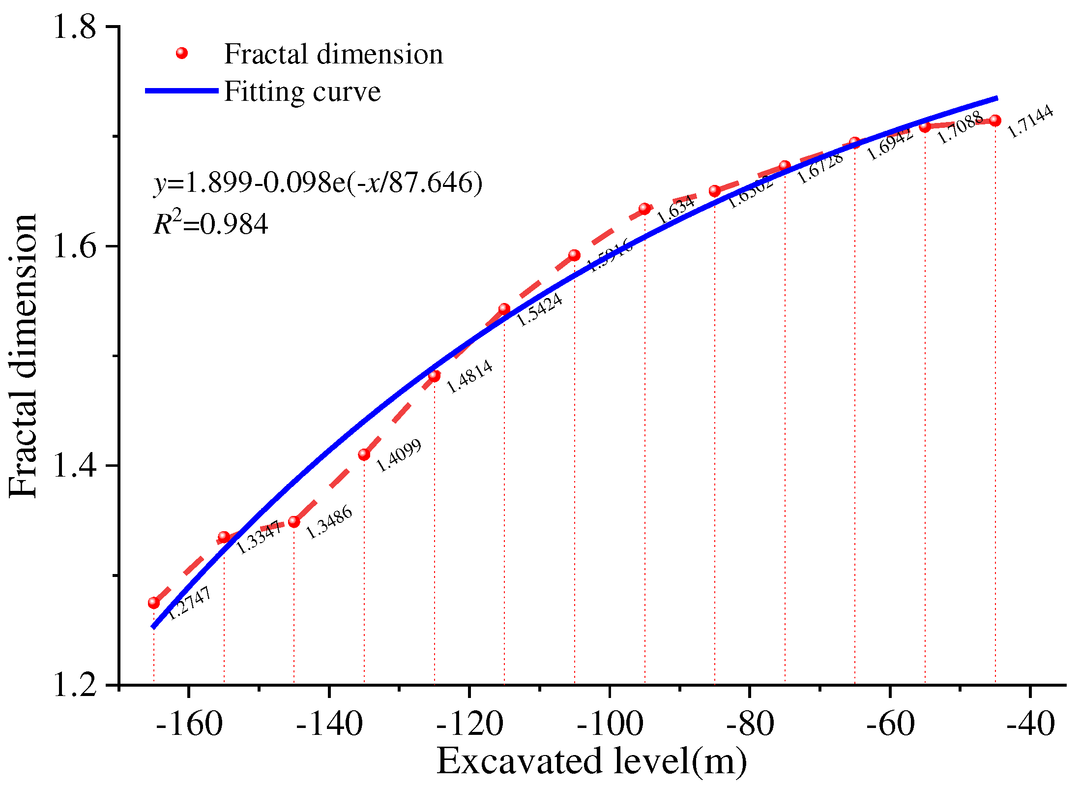 Preprints 93767 g013