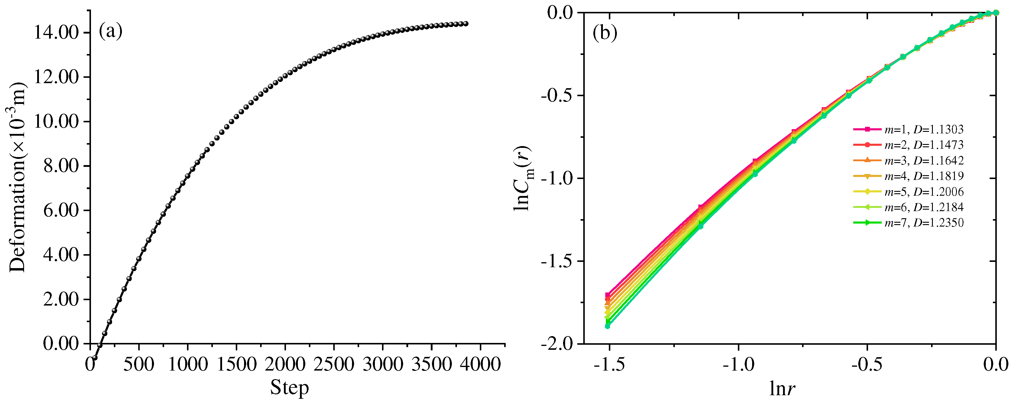 Preprints 93767 g021