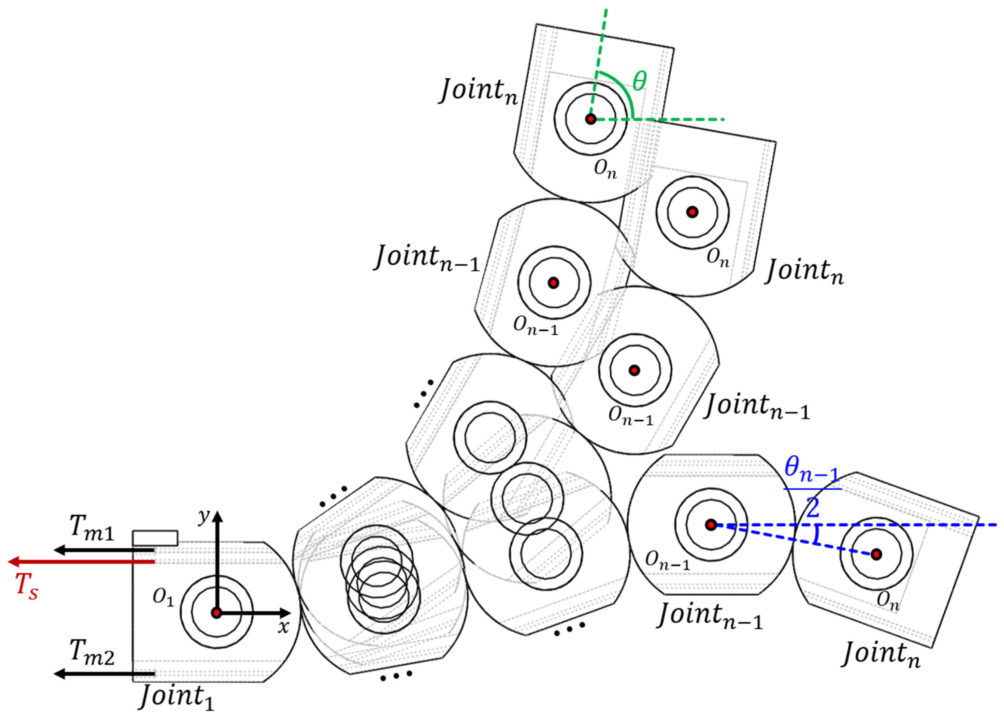 Preprints 138127 g002