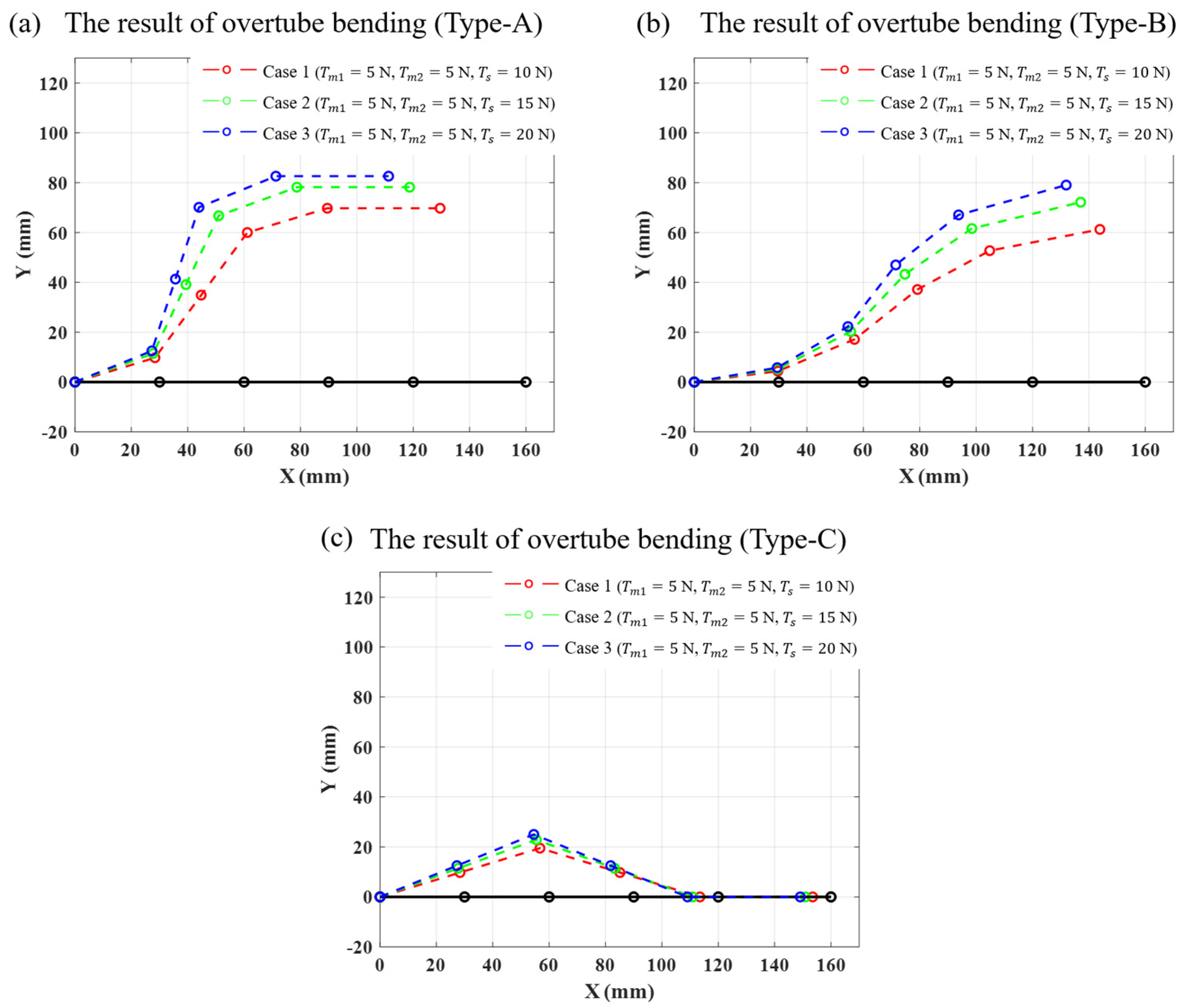 Preprints 138127 g005