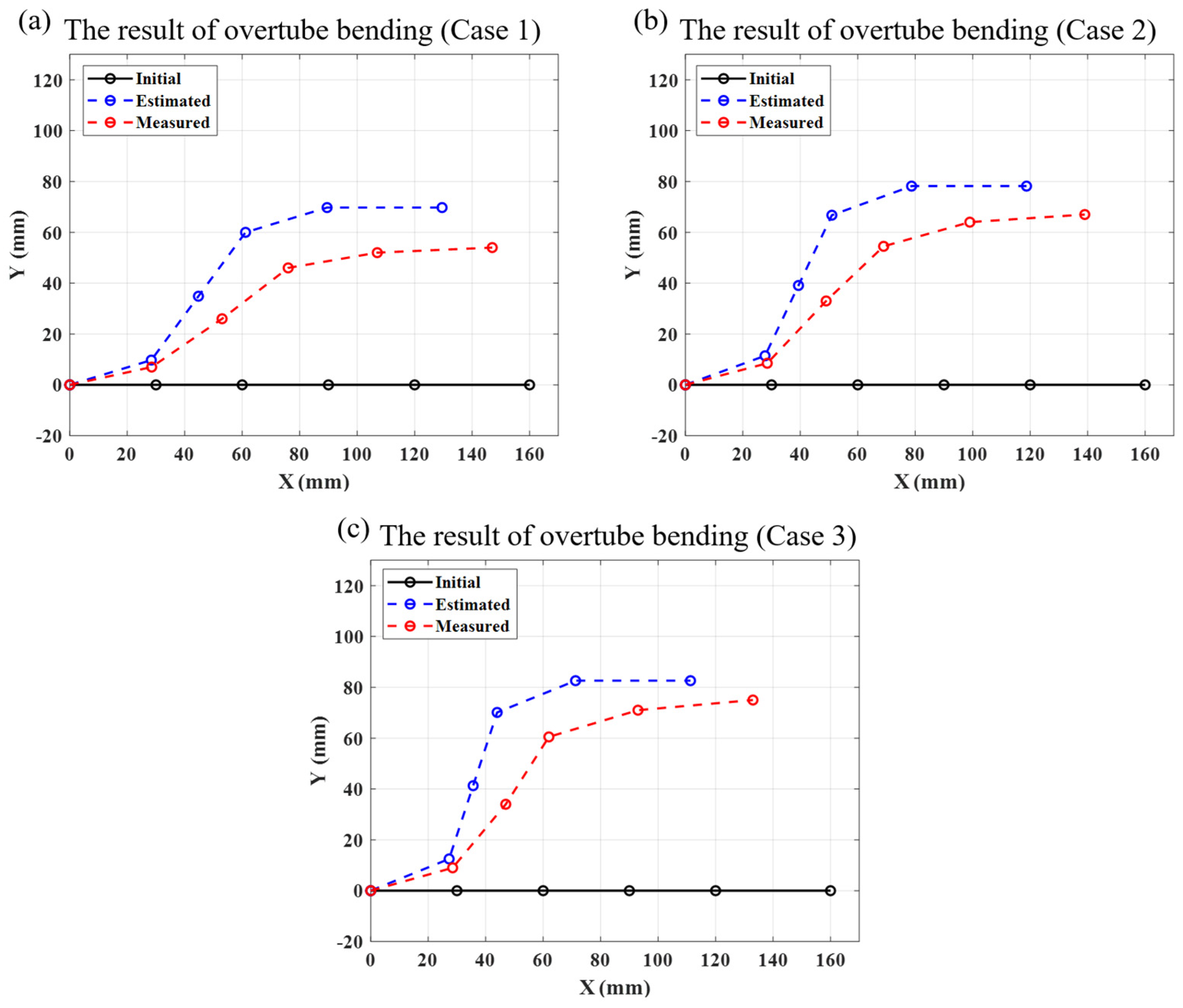 Preprints 138127 g008